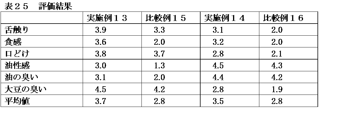 Figure JPOXMLDOC01-appb-T000025