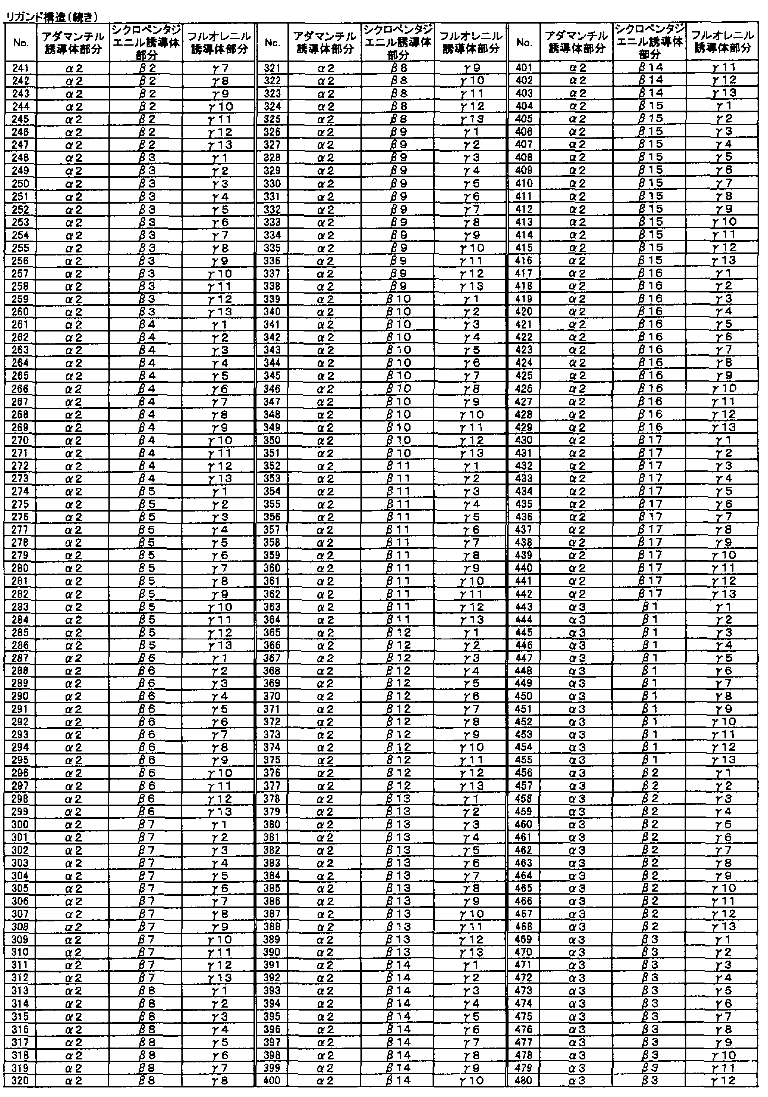 Figure JPOXMLDOC01-appb-T000012