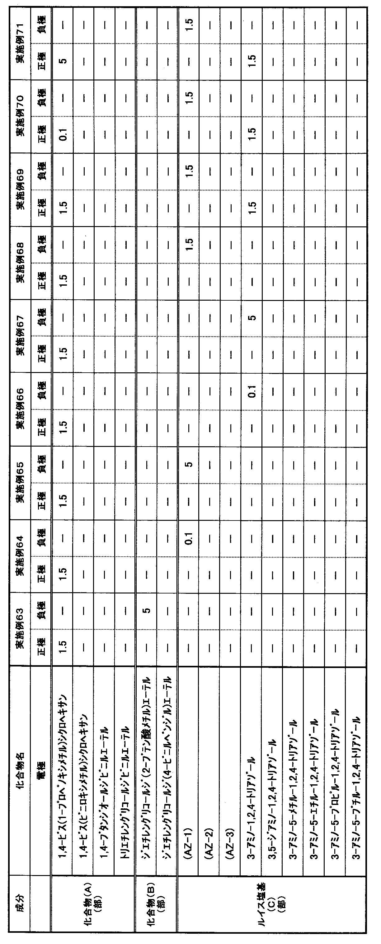 Figure JPOXMLDOC01-appb-T000007