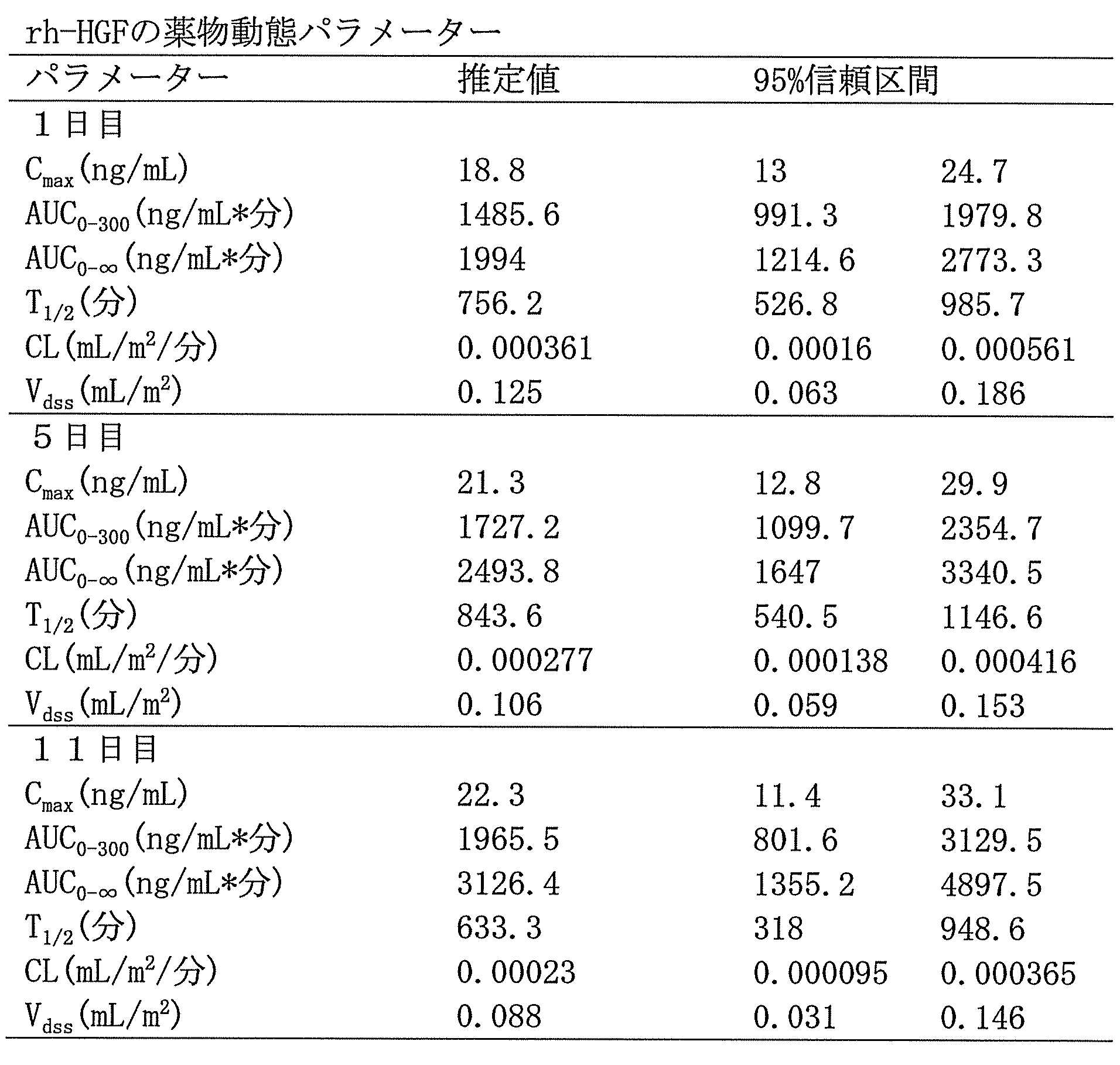 Figure JPOXMLDOC01-appb-T000002