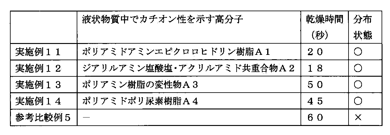 Figure JPOXMLDOC01-appb-T000004