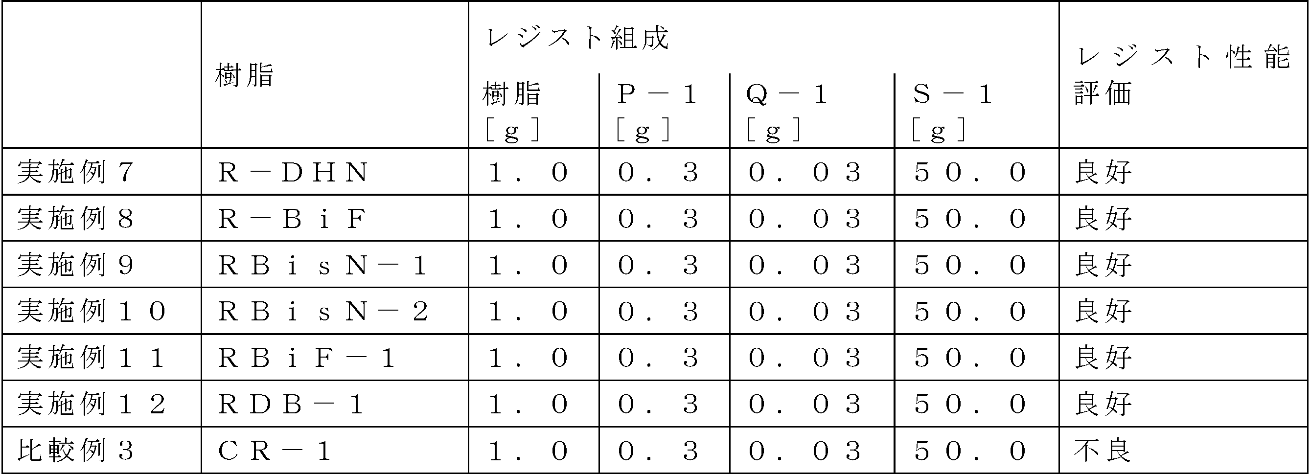Figure JPOXMLDOC01-appb-T000118