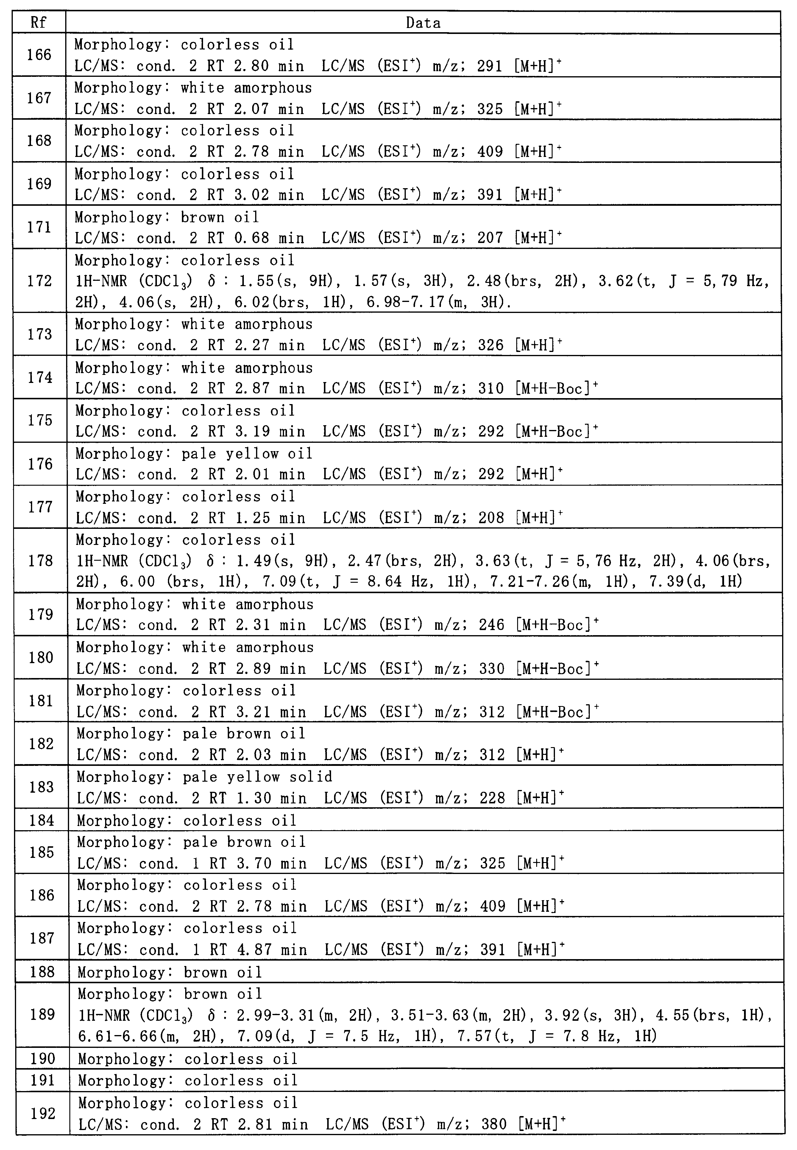 Figure JPOXMLDOC01-appb-T000090