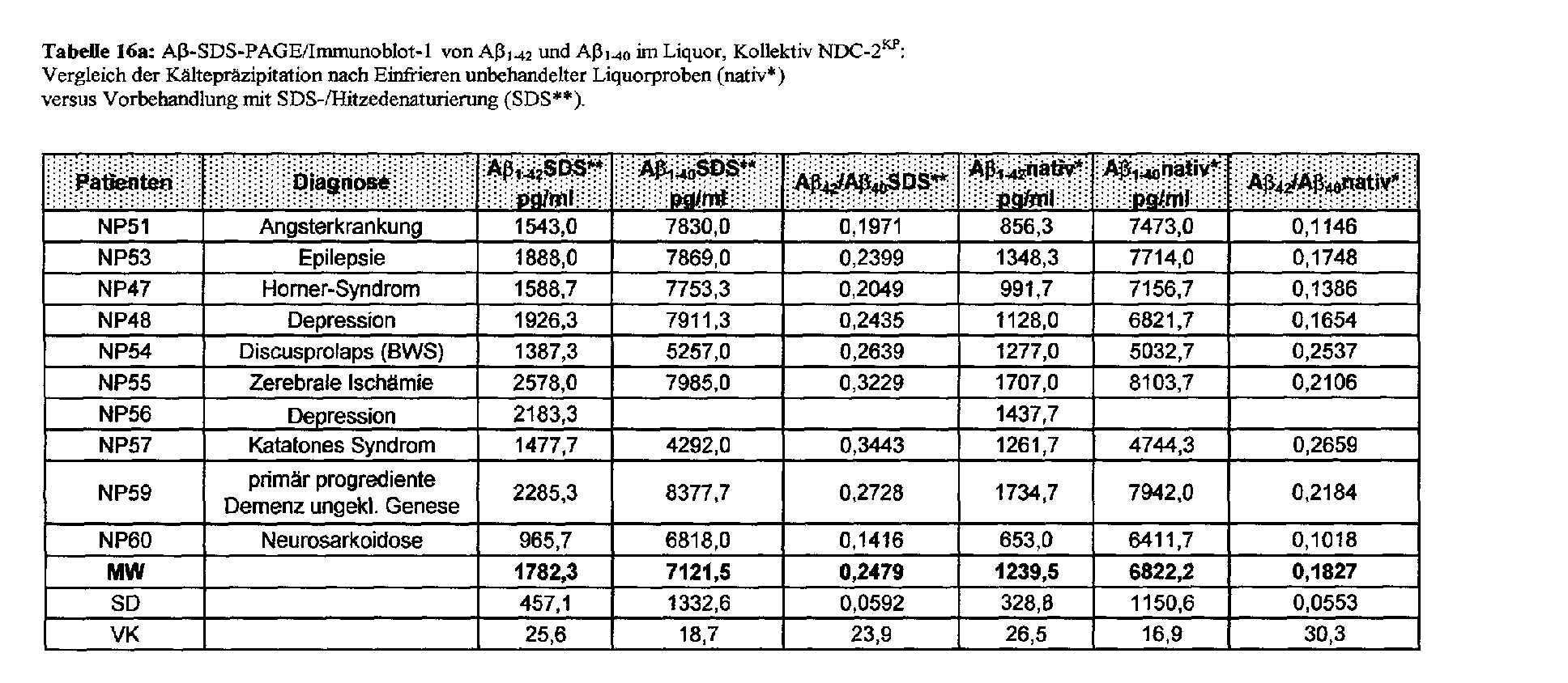 Figure 00760001