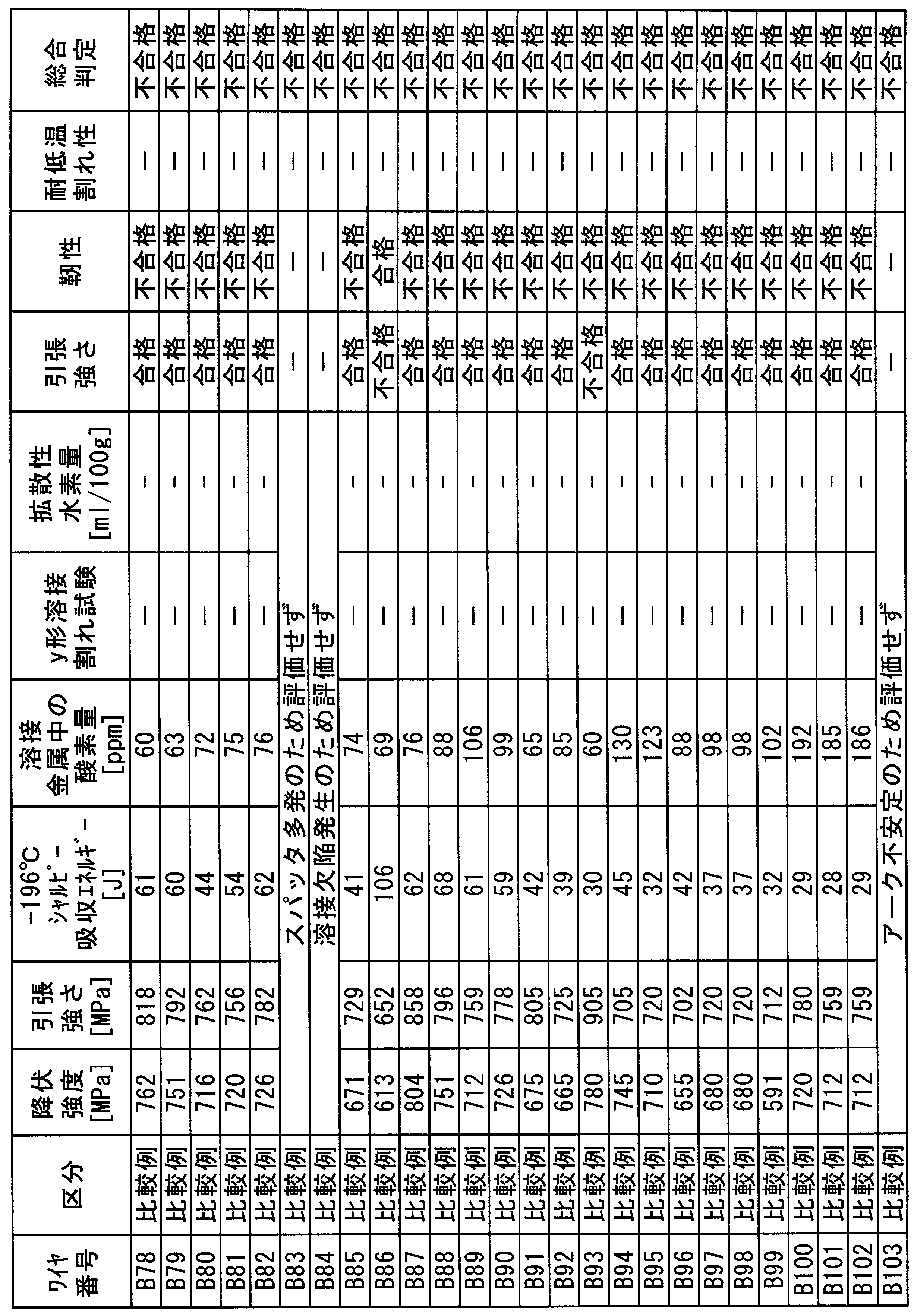 Figure JPOXMLDOC01-appb-T000048