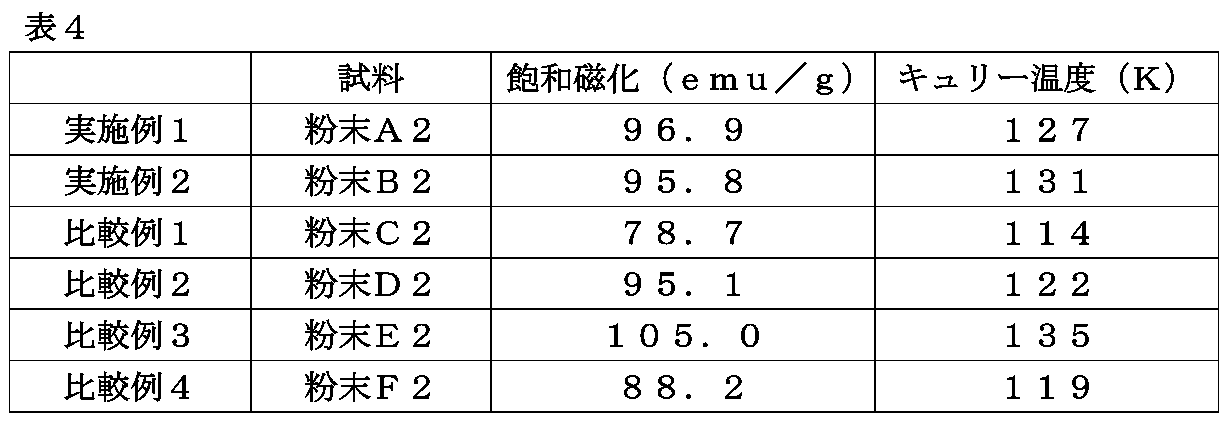 Figure JPOXMLDOC01-appb-T000004