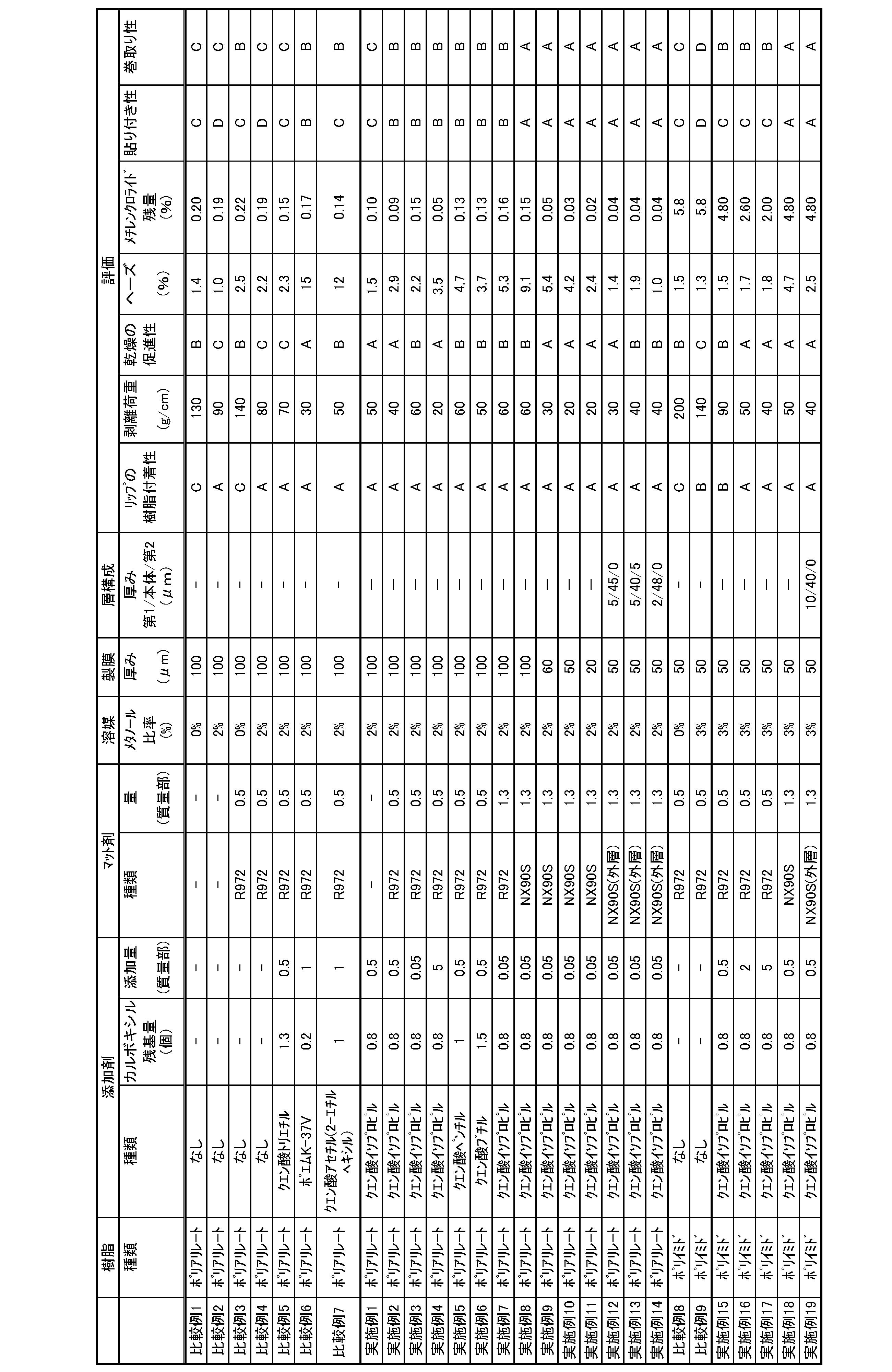 Figure JPOXMLDOC01-appb-T000003