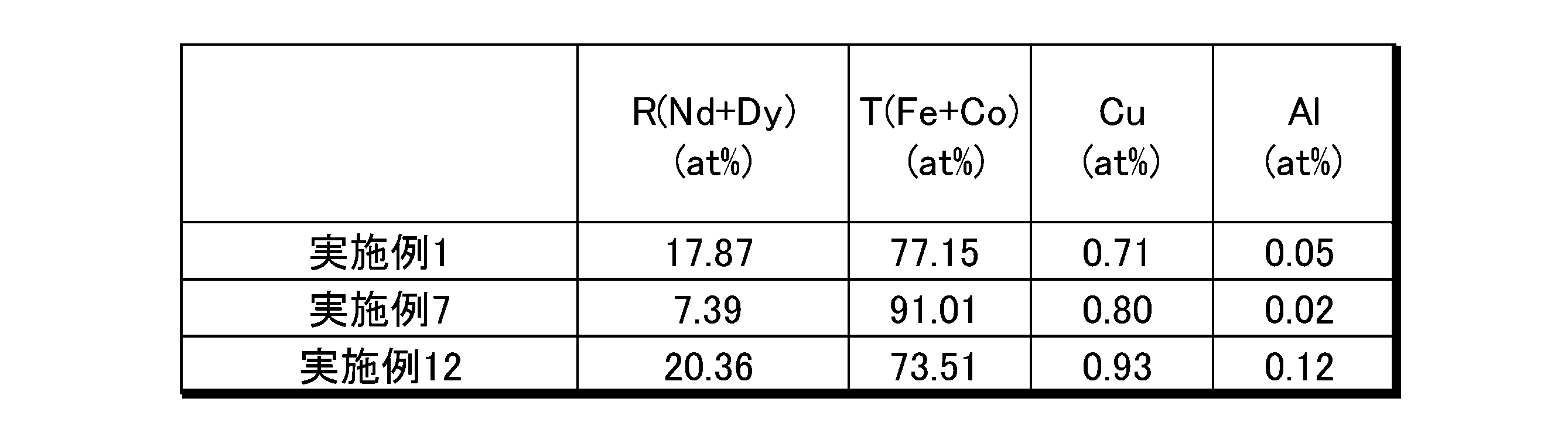 Figure JPOXMLDOC01-appb-T000004