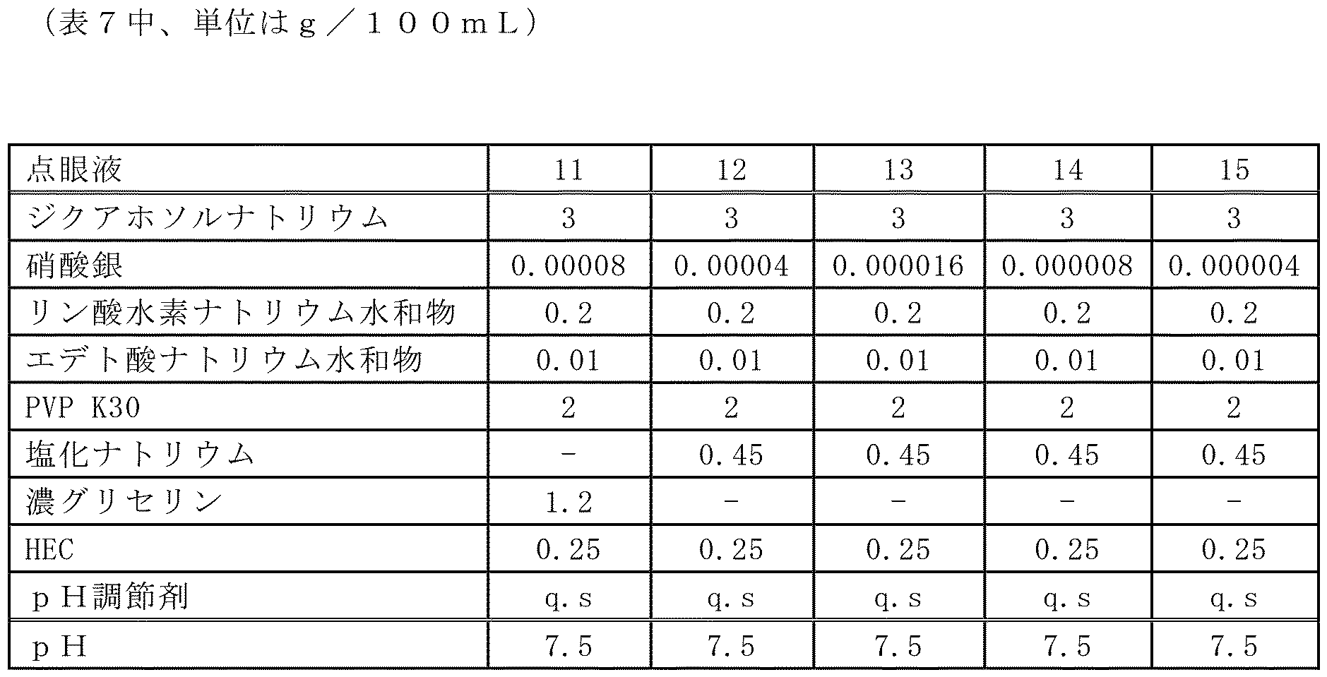 Figure JPOXMLDOC01-appb-T000010
