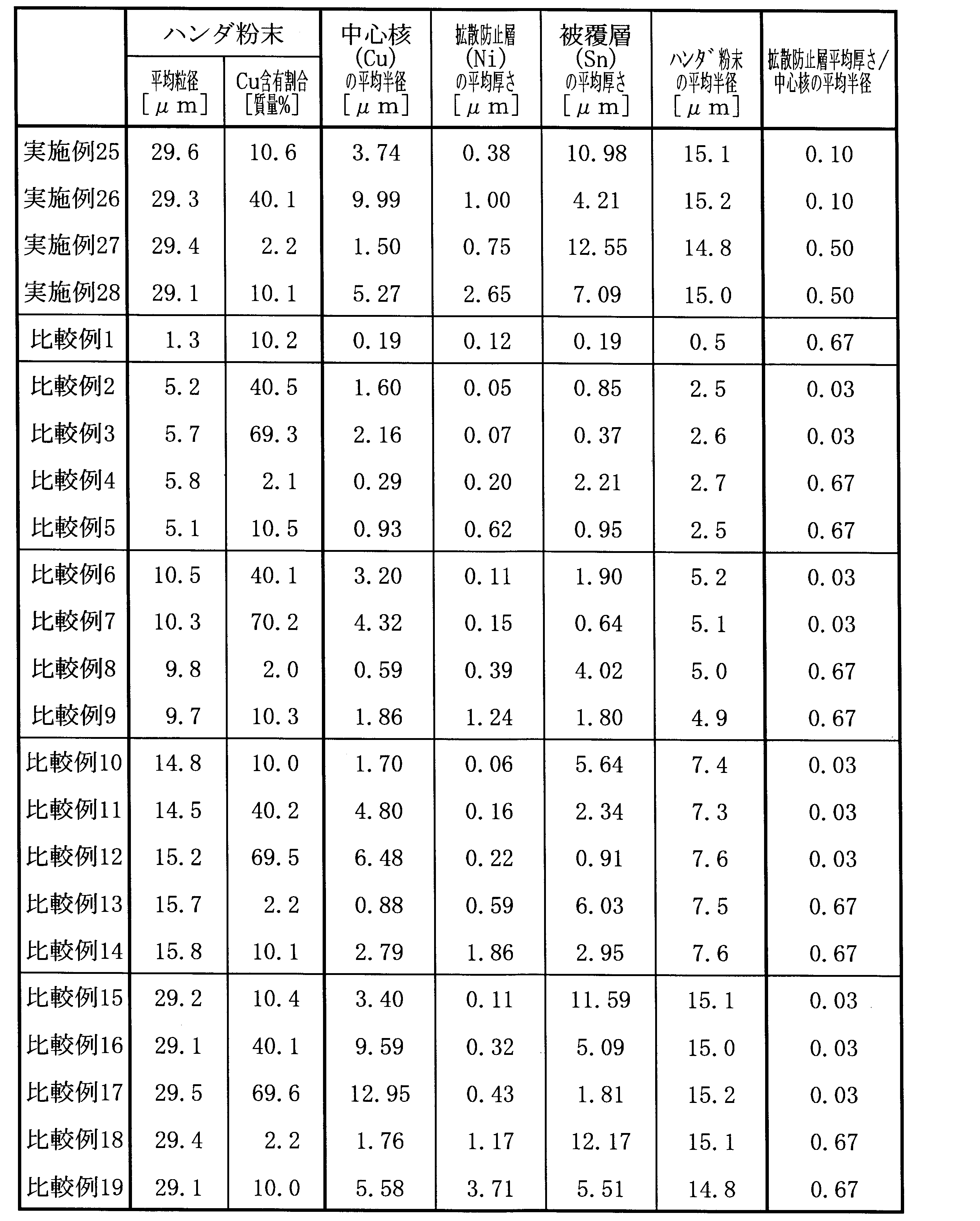 Figure JPOXMLDOC01-appb-T000002