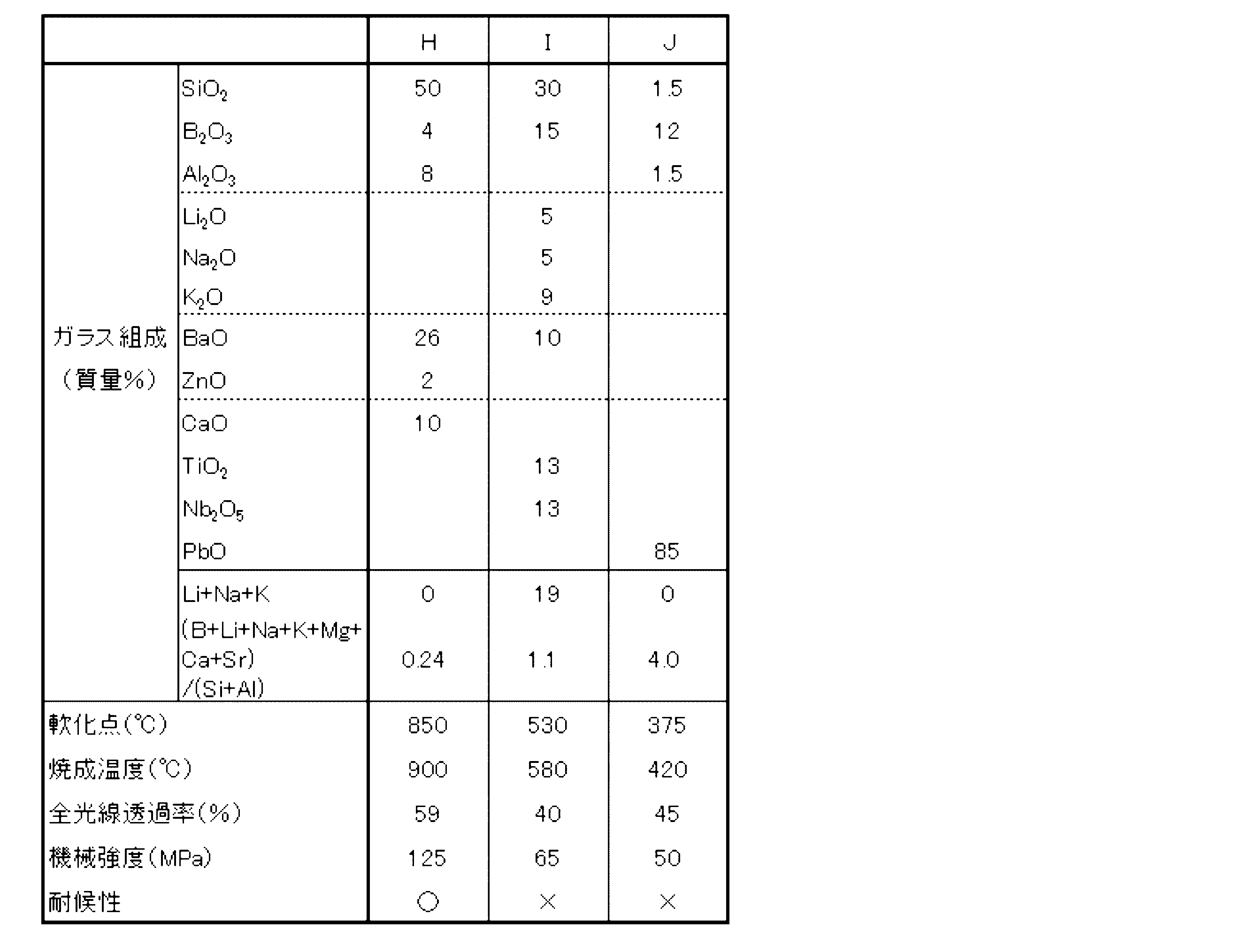 Figure JPOXMLDOC01-appb-T000002