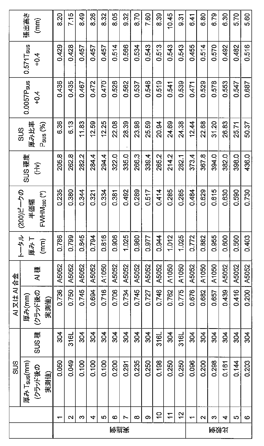 Figure JPOXMLDOC01-appb-T000001