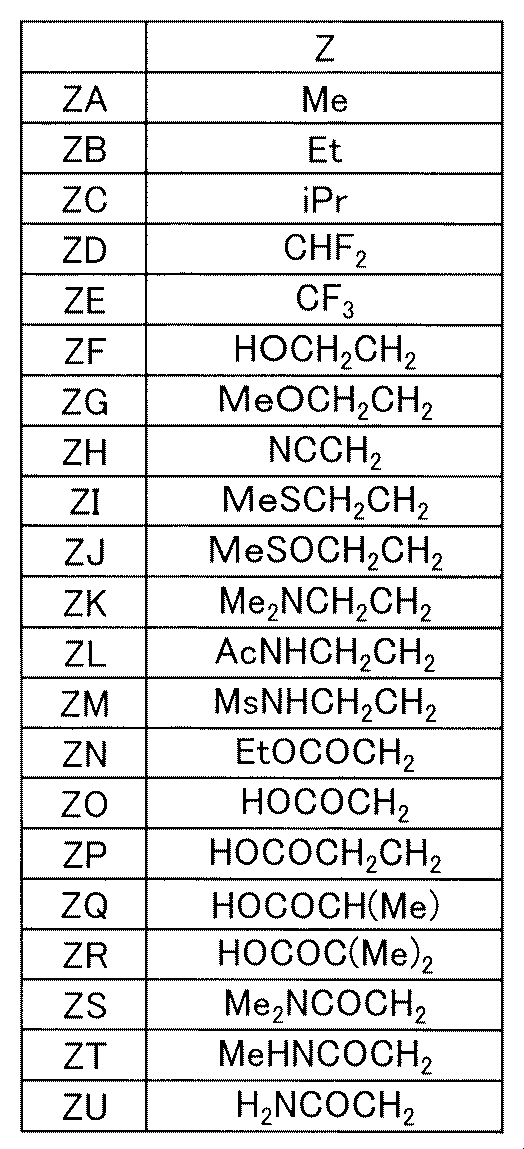 Figure JPOXMLDOC01-appb-T000084