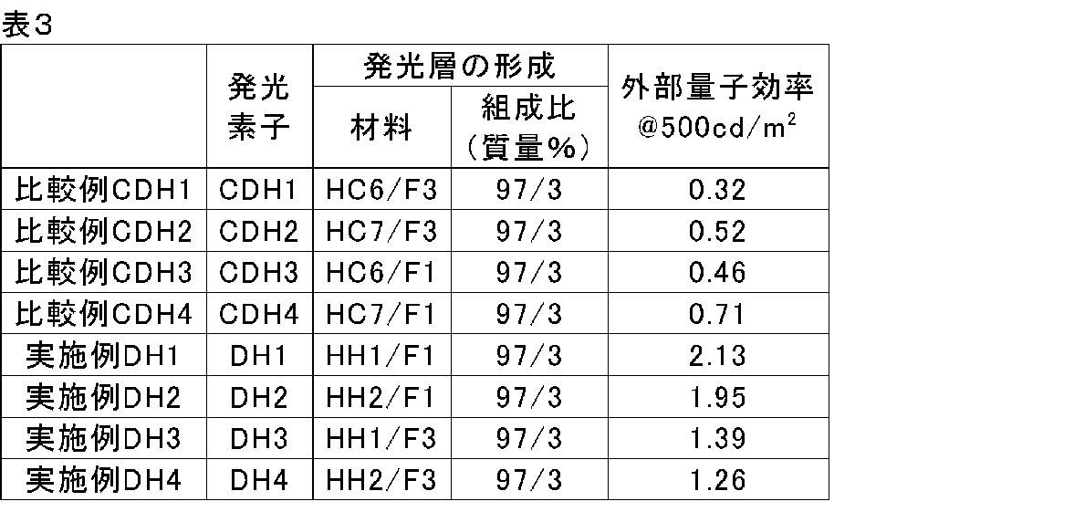 Figure JPOXMLDOC01-appb-T000098