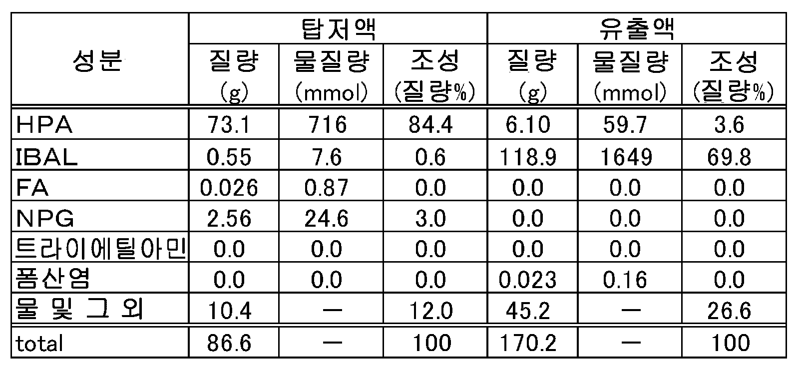 Figure pct00023