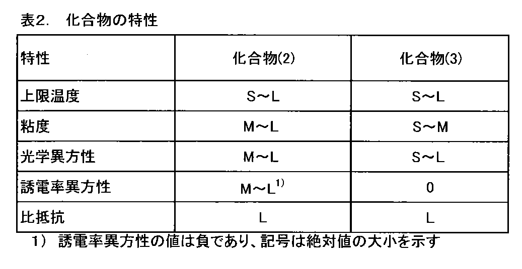 Figure JPOXMLDOC01-appb-I000030