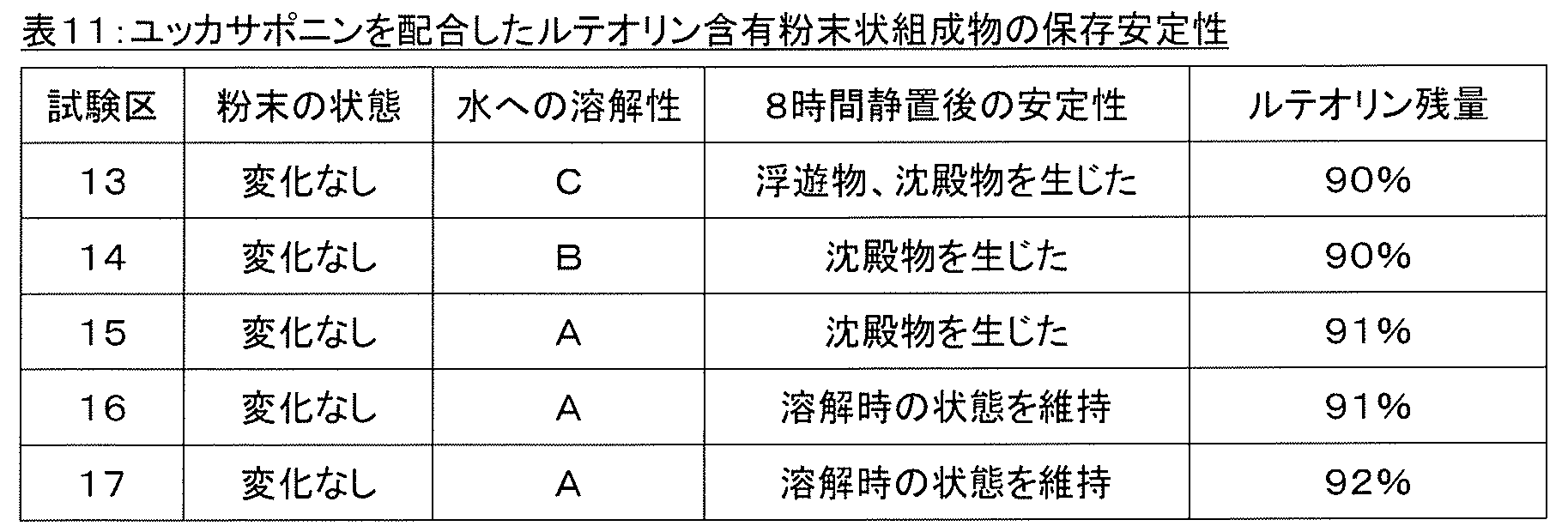 Figure JPOXMLDOC01-appb-T000013