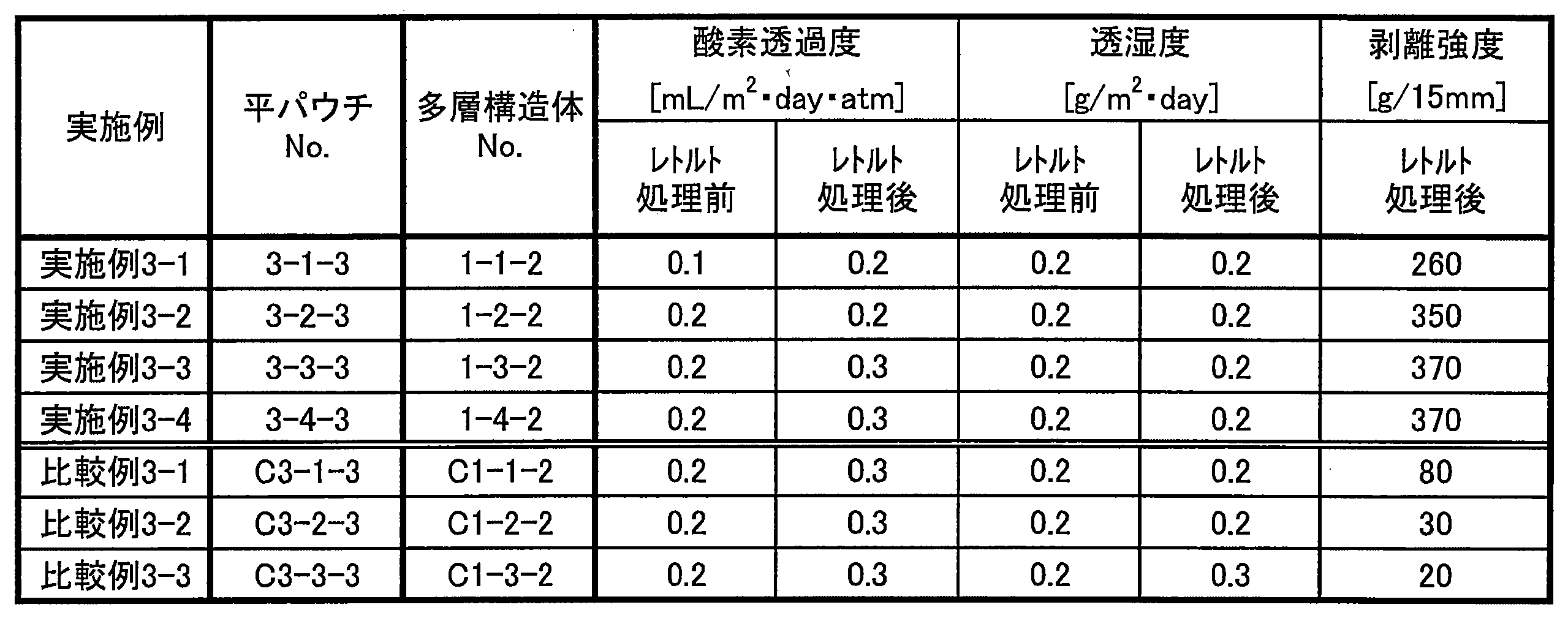 Figure JPOXMLDOC01-appb-T000004