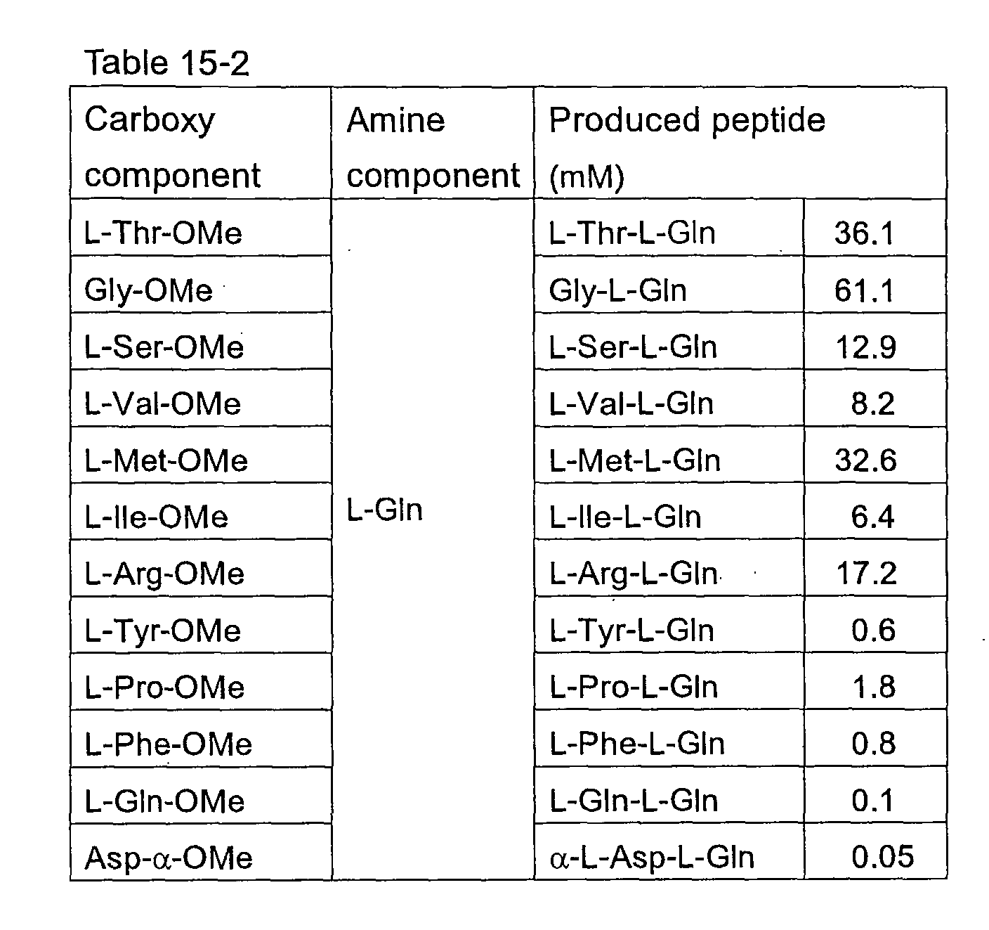 Figure 00790001