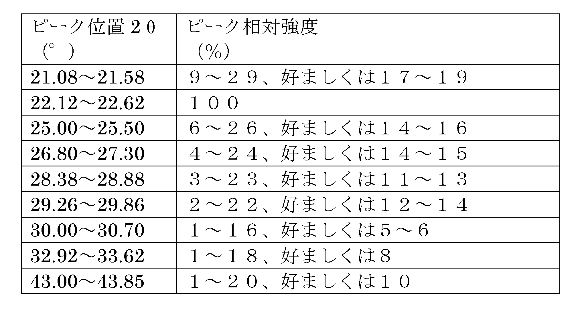 Figure JPOXMLDOC01-appb-T000002
