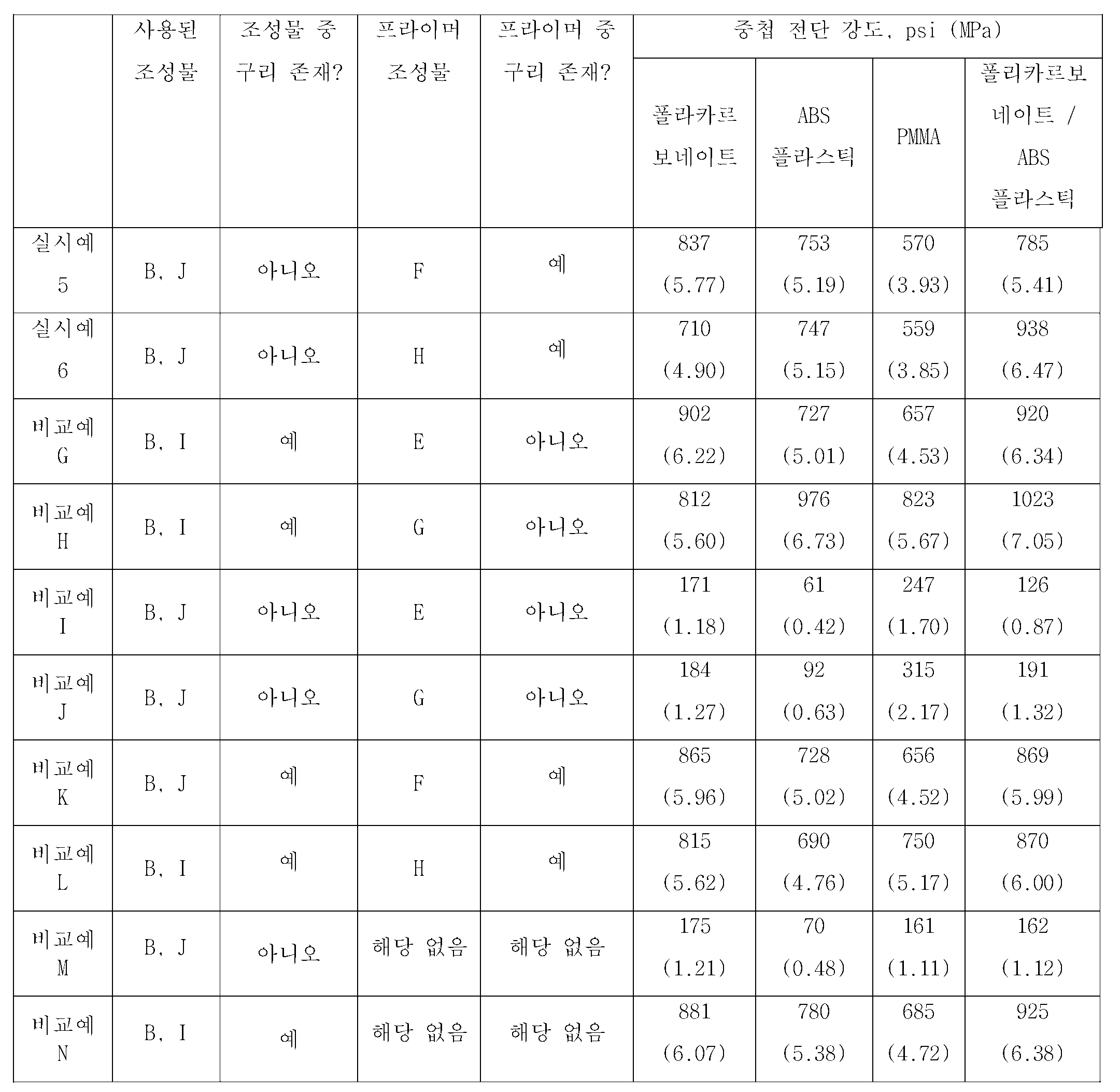 Figure pct00027