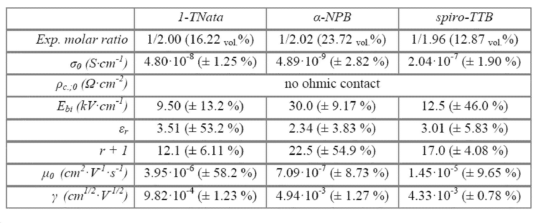 Figure pct00017