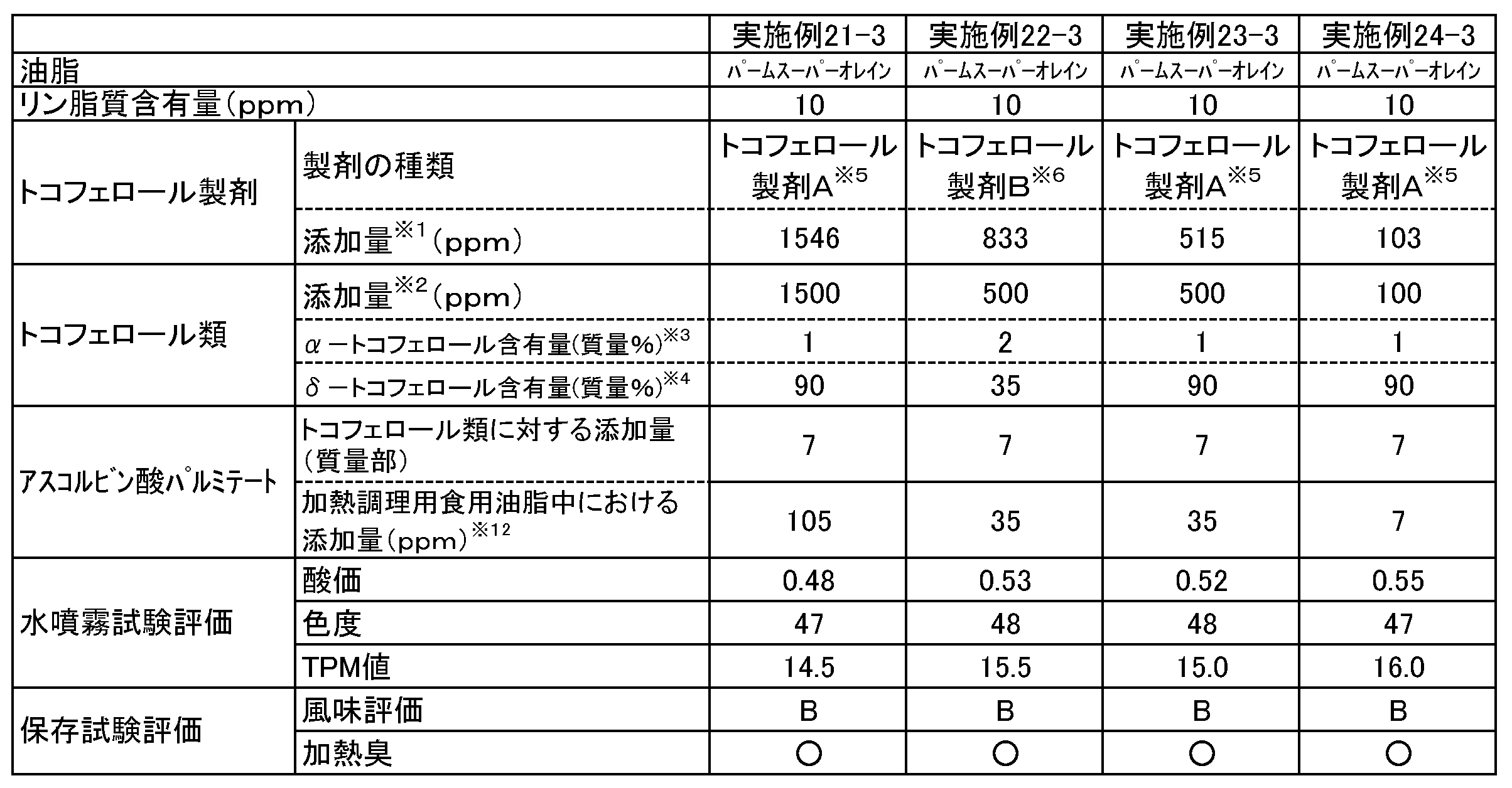 Figure JPOXMLDOC01-appb-T000013