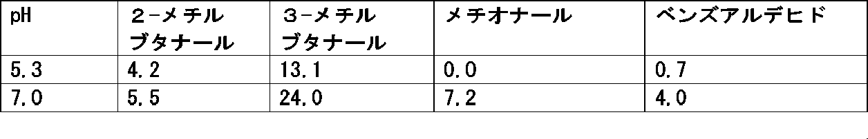 Figure JPOXMLDOC01-appb-I000004