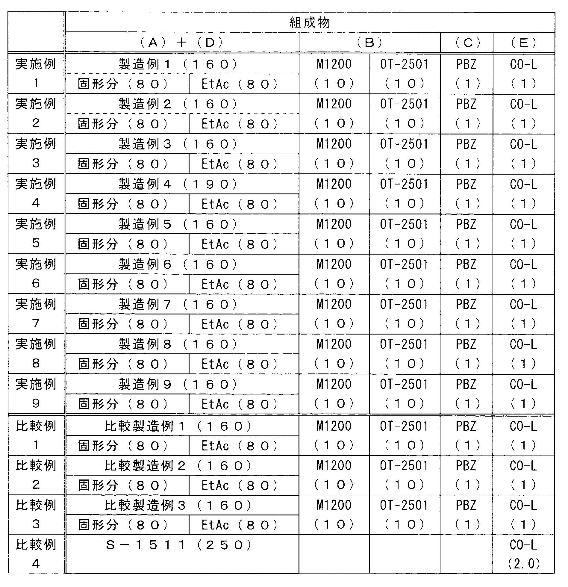 Figure JPOXMLDOC01-appb-T000012