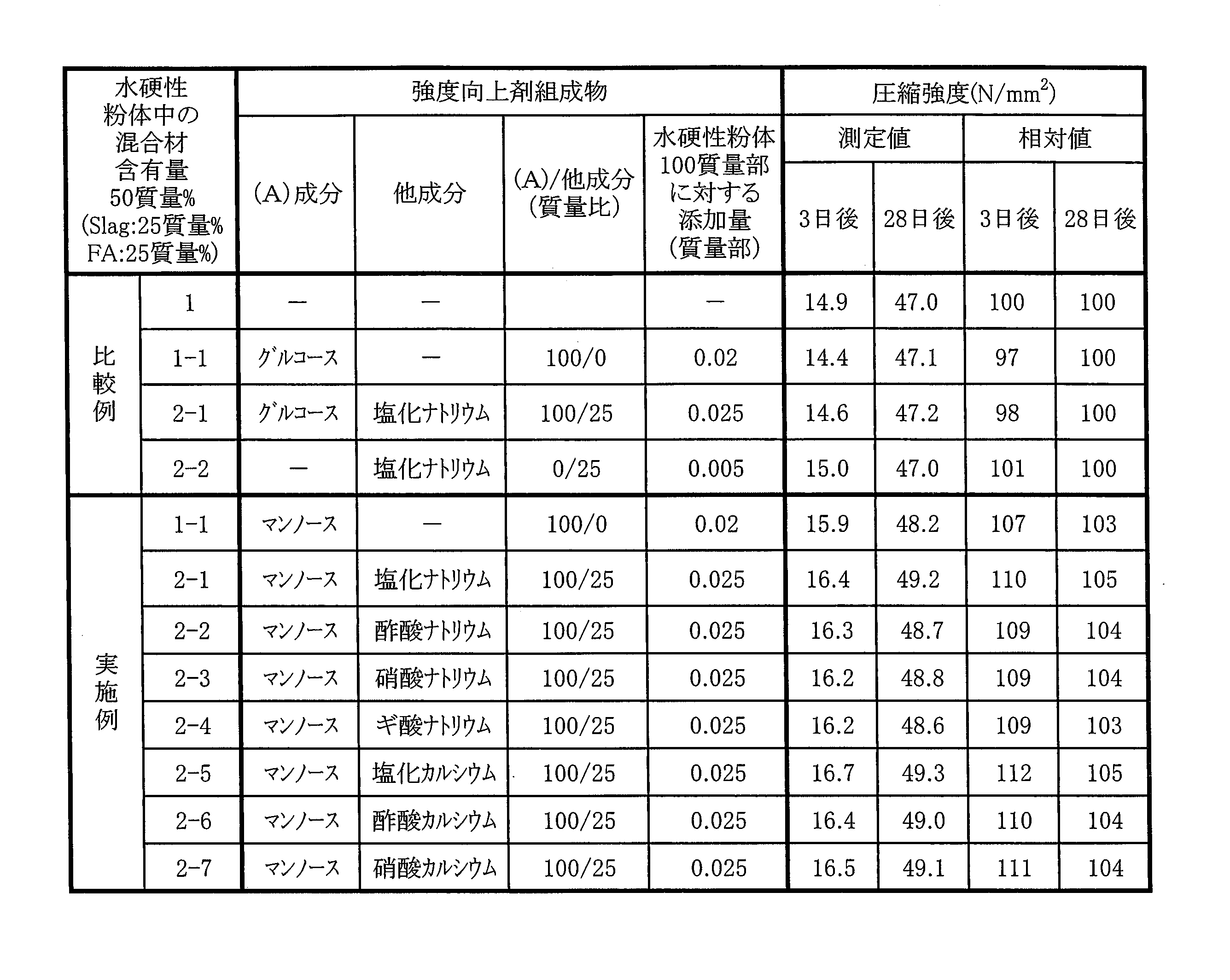 Figure JPOXMLDOC01-appb-T000004