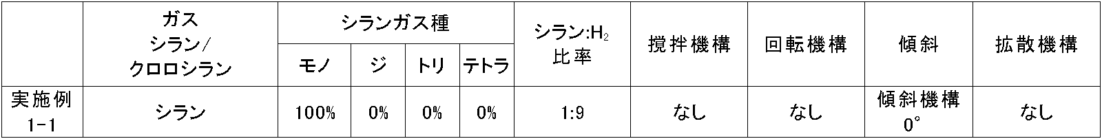 Figure JPOXMLDOC01-appb-T000002