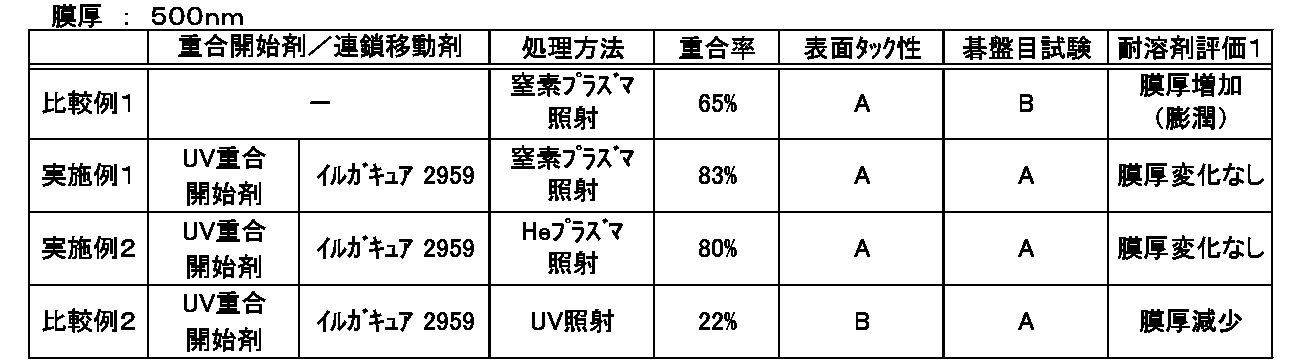 Figure JPOXMLDOC01-appb-T000002