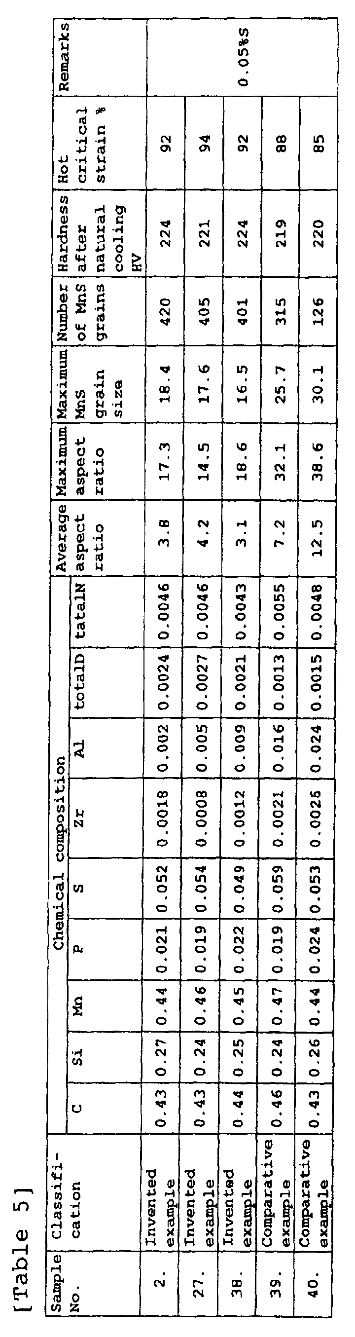 Figure 00270001