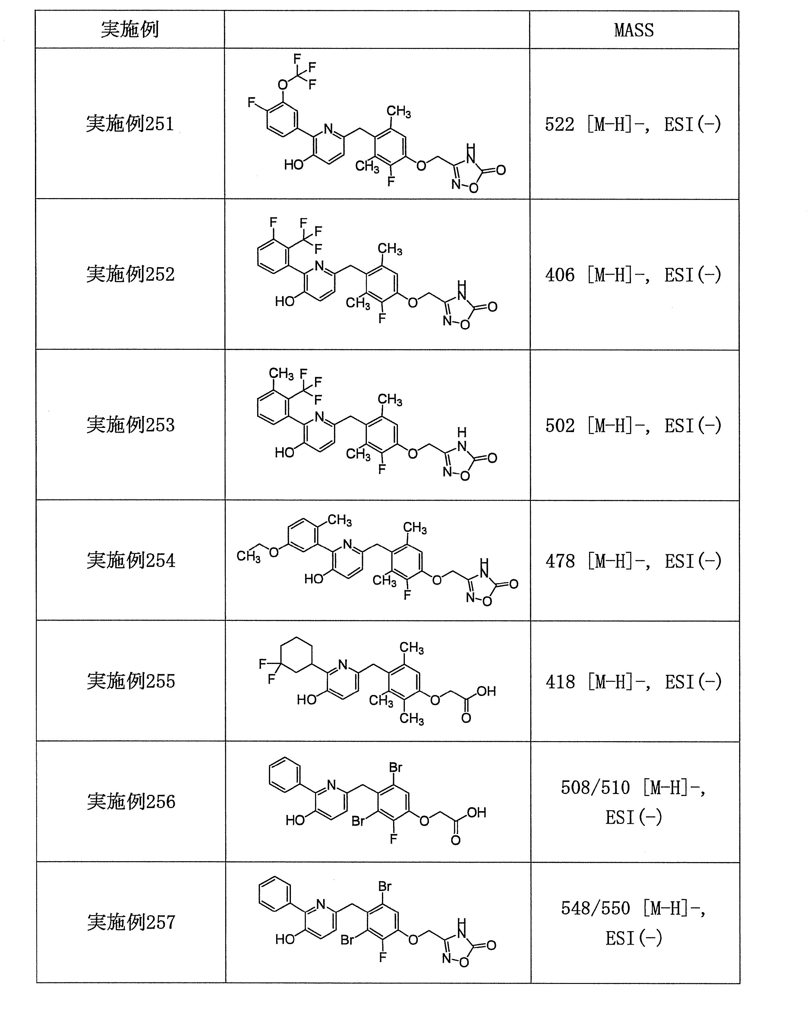 Figure JPOXMLDOC01-appb-T000132