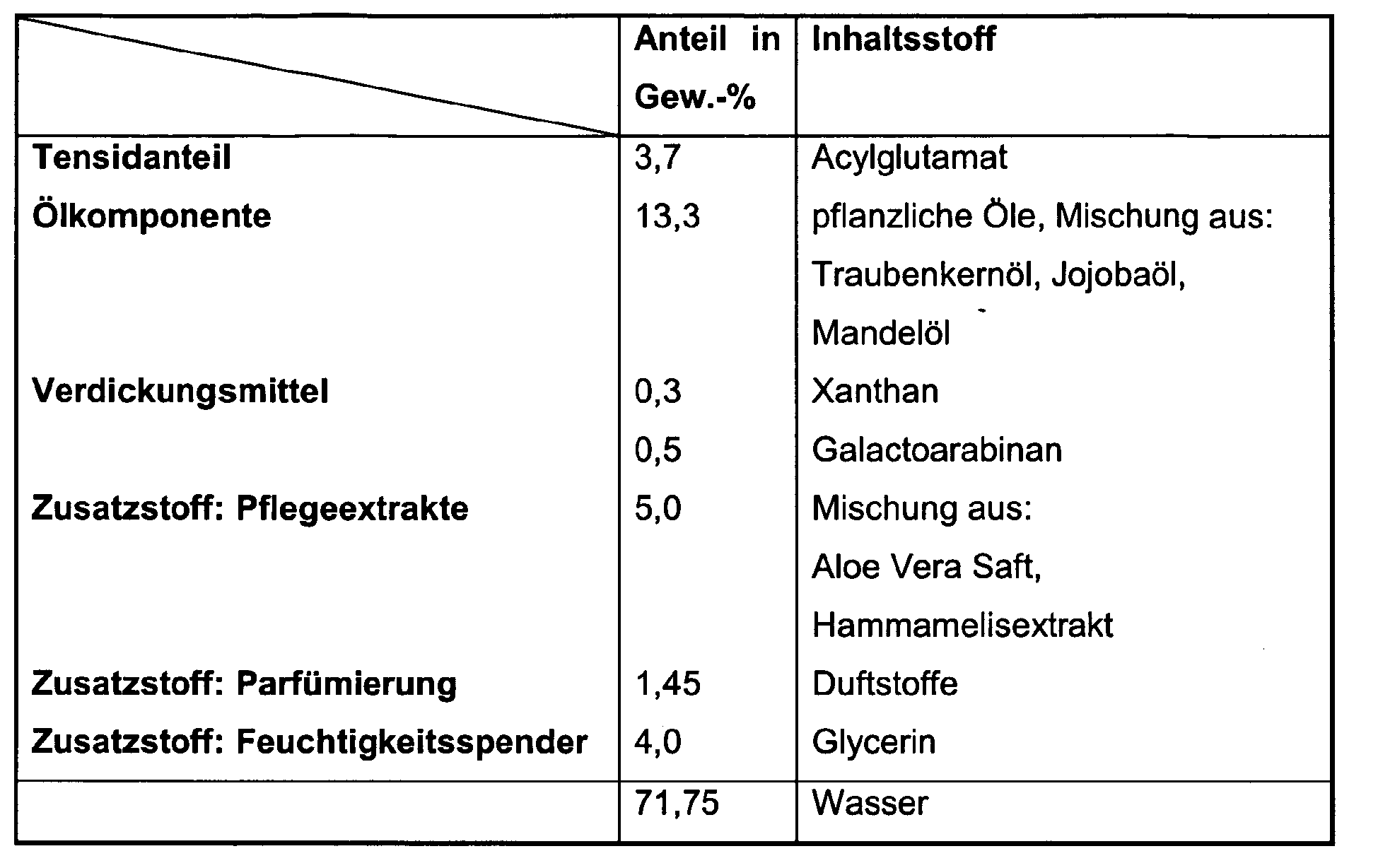 Figure imgb0002