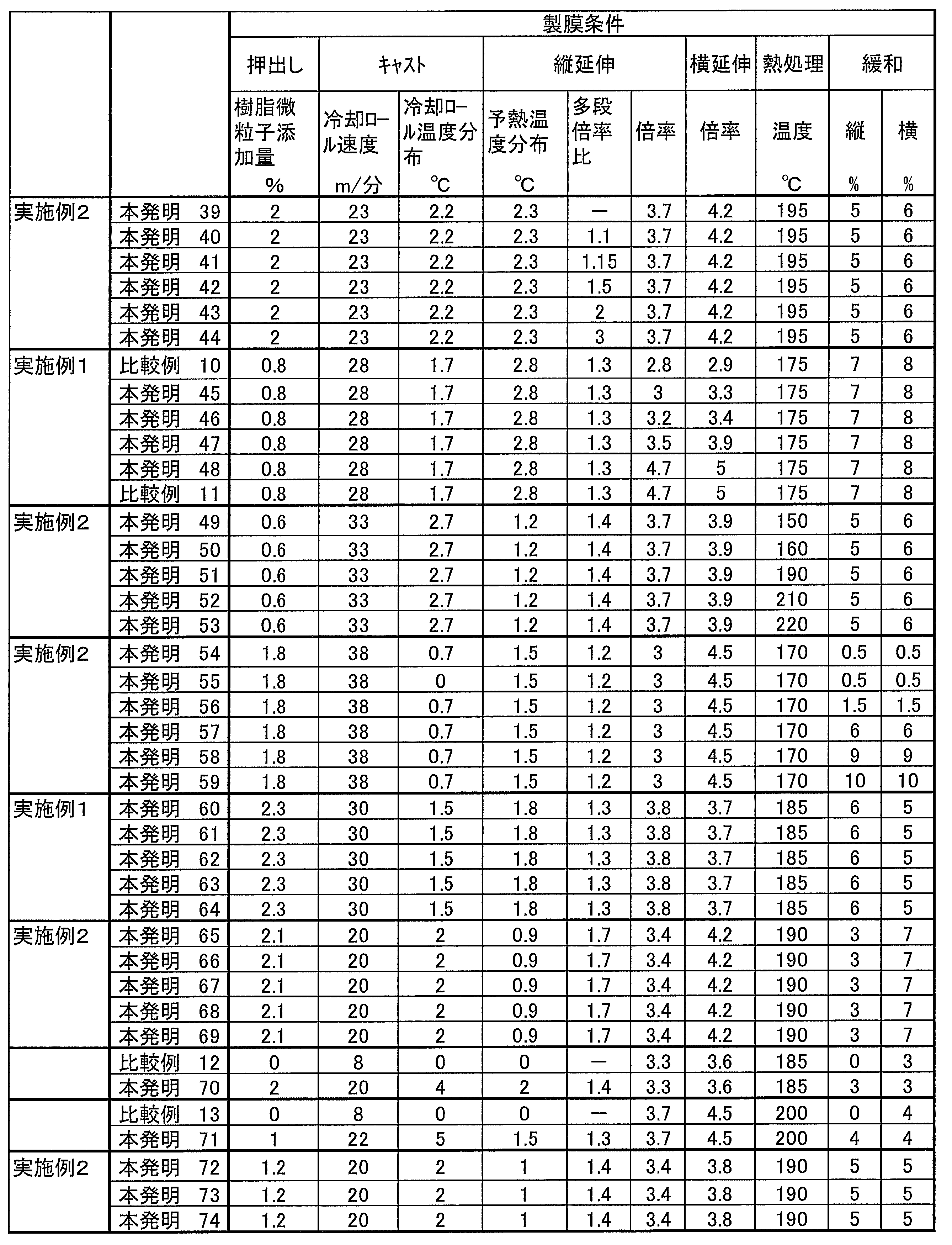 Figure JPOXMLDOC01-appb-T000006