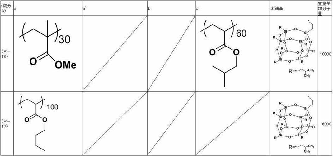 Figure JPOXMLDOC01-appb-T000033