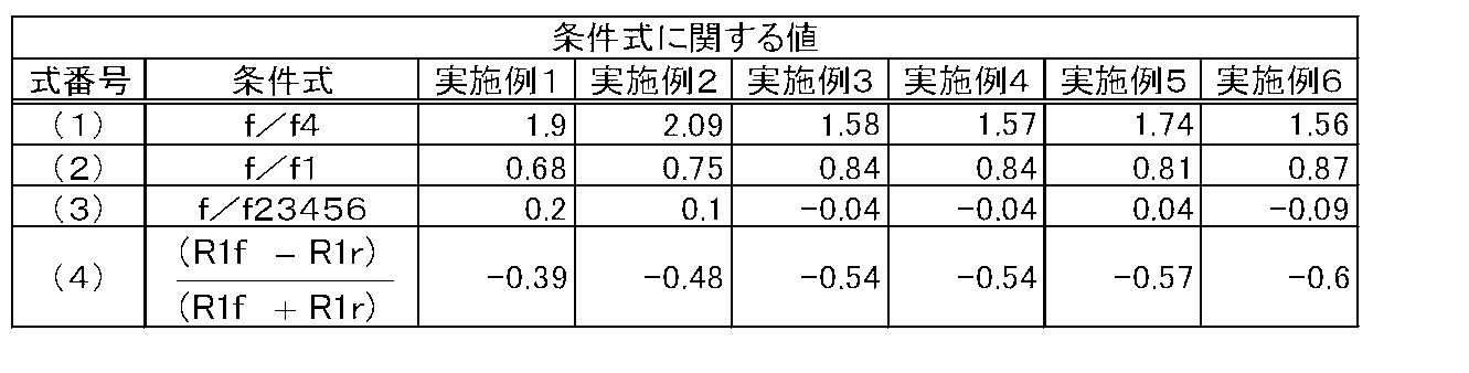 Figure JPOXMLDOC01-appb-T000013