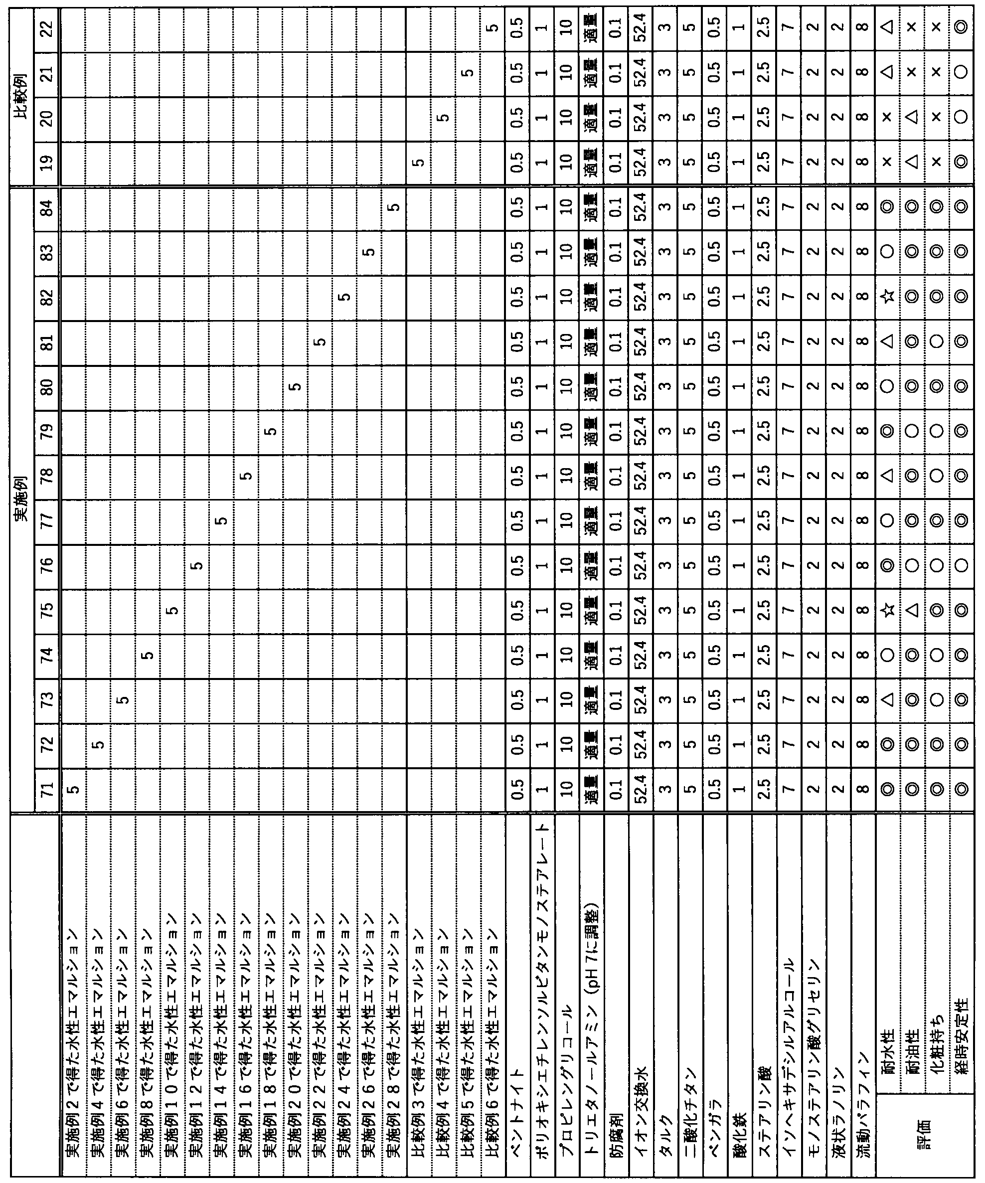 Figure JPOXMLDOC01-appb-T000006