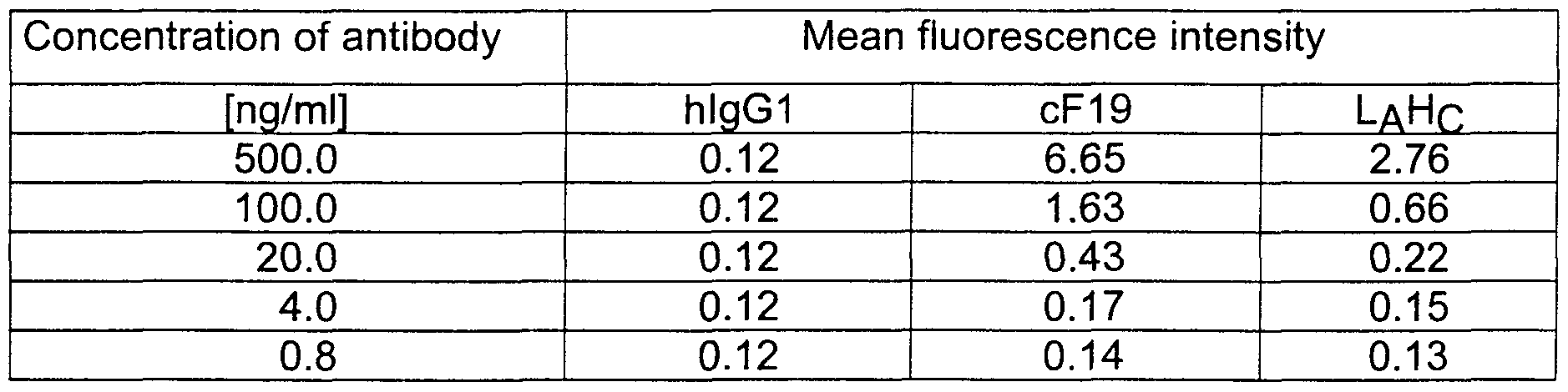 WO2012020006A2 - Anti-fap antibodies and methods of use - Google