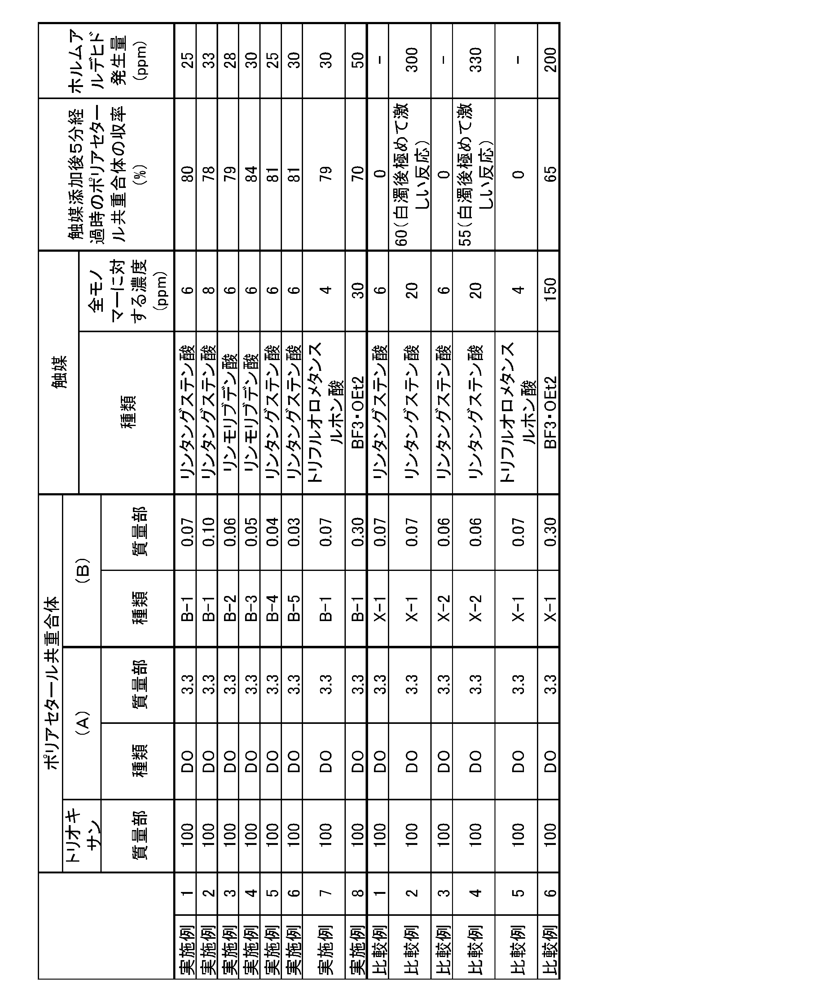 Figure JPOXMLDOC01-appb-T000010
