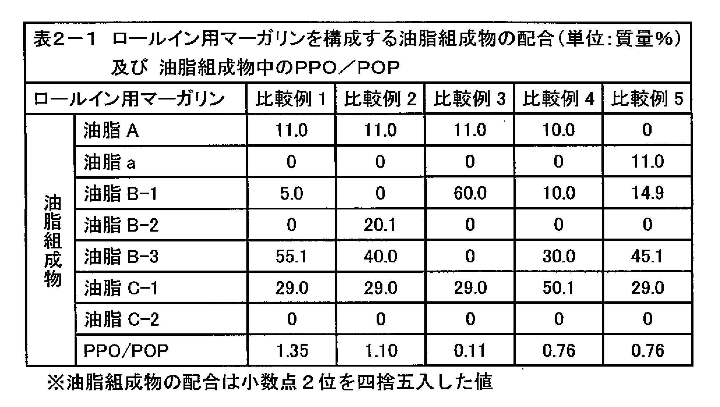 Figure JPOXMLDOC01-appb-T000004
