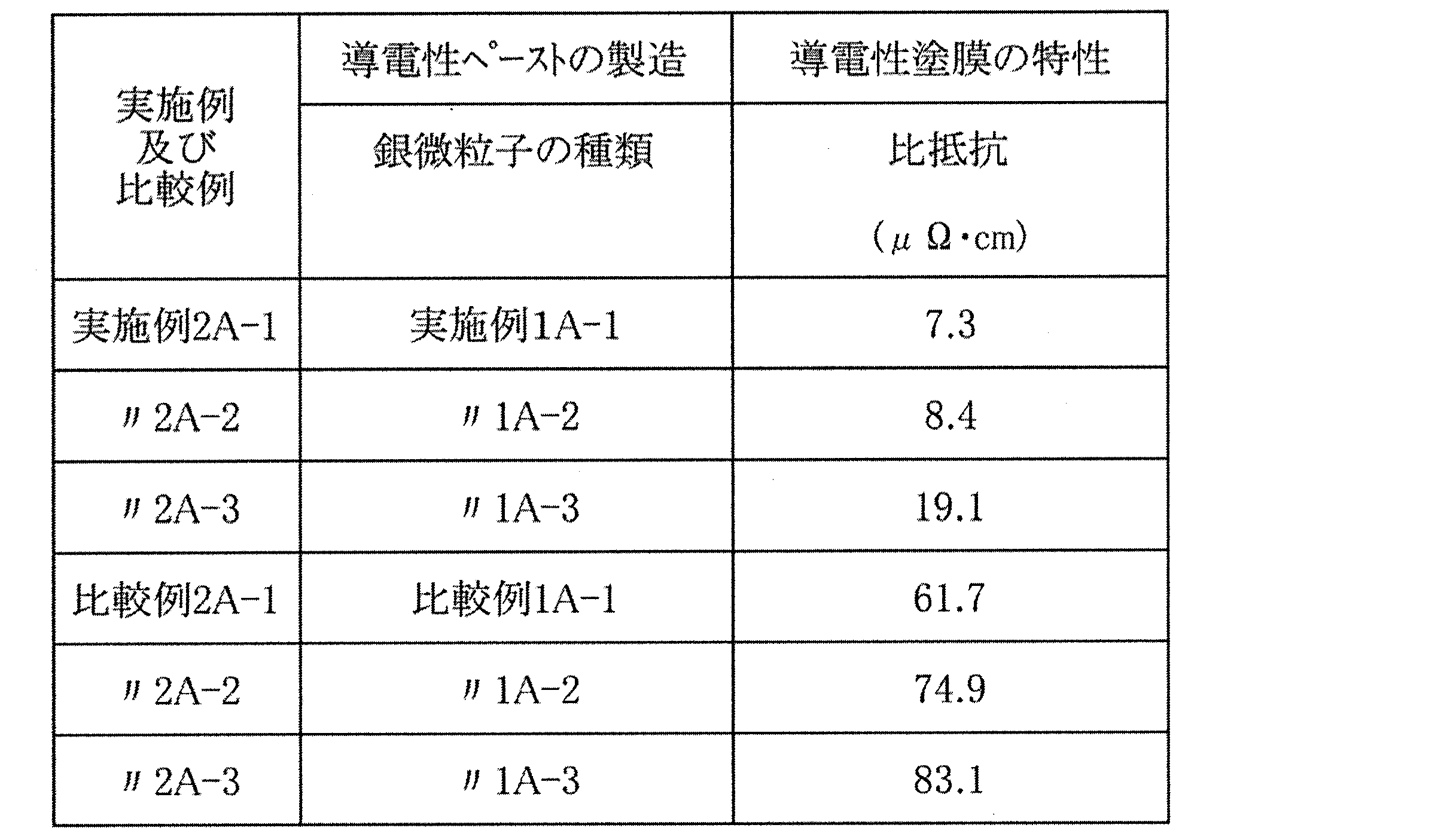 Figure JPOXMLDOC01-appb-T000003