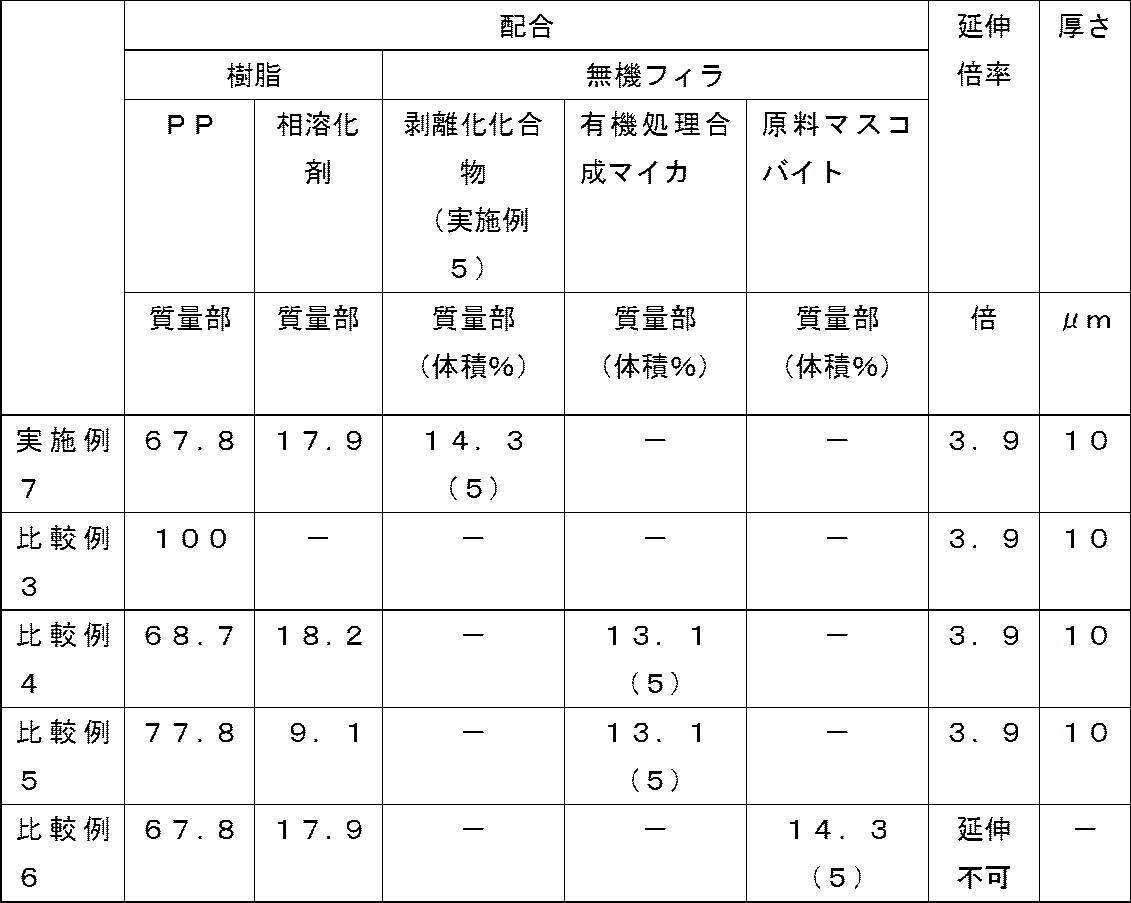Figure JPOXMLDOC01-appb-T000003