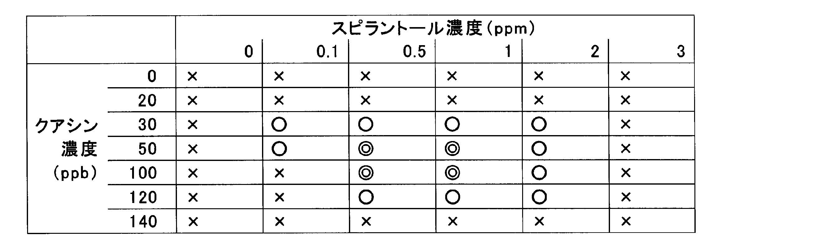 Figure JPOXMLDOC01-appb-T000002