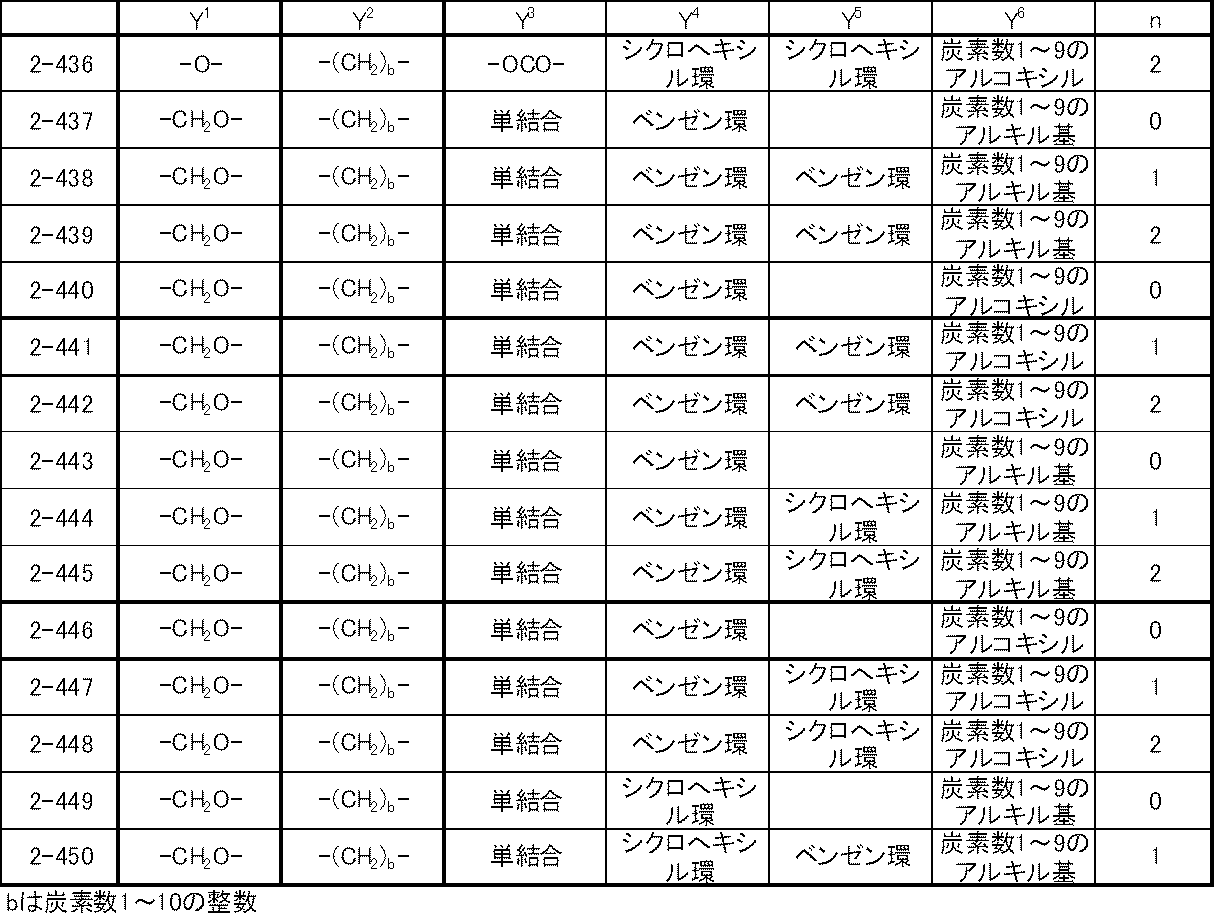 Figure JPOXMLDOC01-appb-T000040