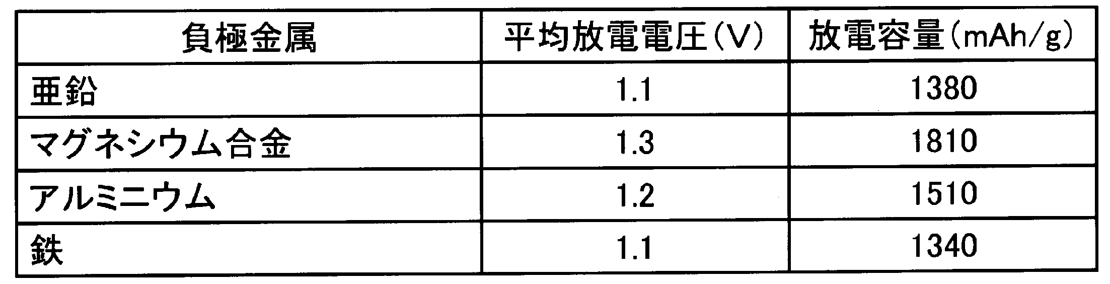 Figure JPOXMLDOC01-appb-T000006