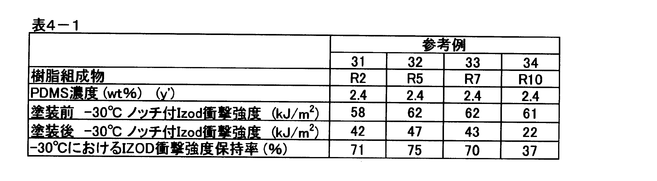 Figure JPOXMLDOC01-appb-T000032