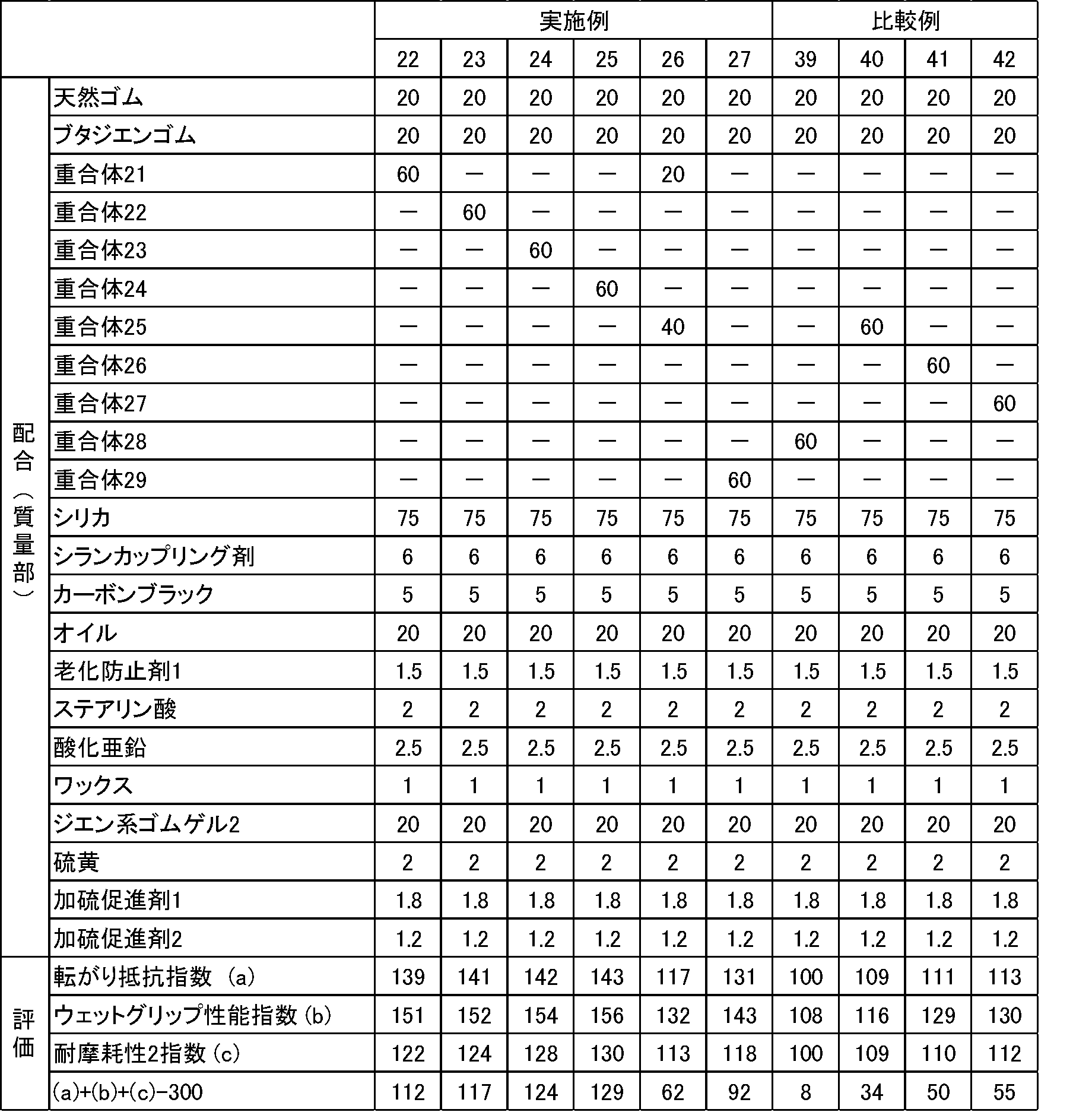 Figure JPOXMLDOC01-appb-T000078
