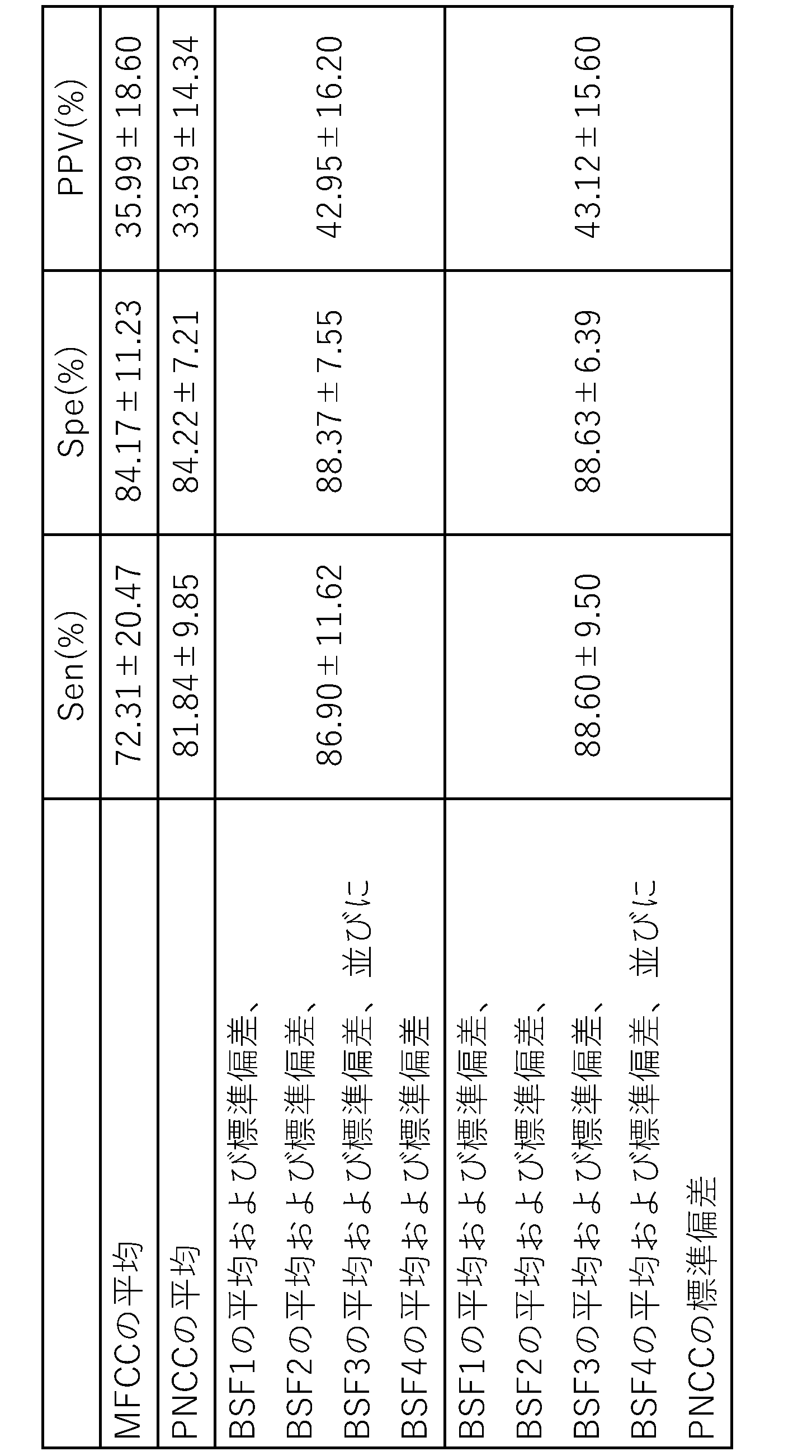 Figure JPOXMLDOC01-appb-T000015